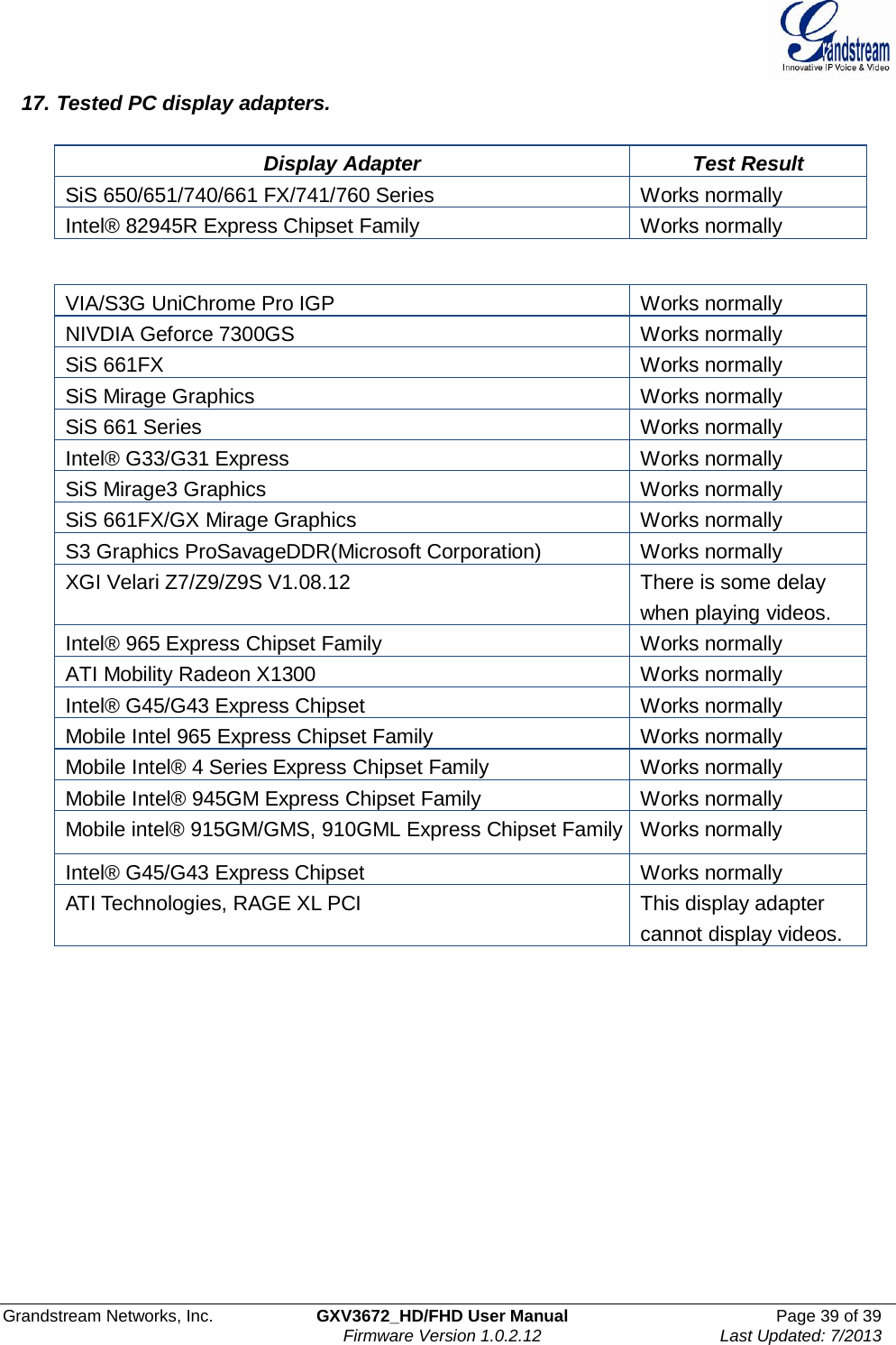  Grandstream Networks, Inc. GXV3672_HD/FHD User Manual Page 39 of 39   Firmware Version 1.0.2.12 Last Updated: 7/2013  17. Tested PC display adapters.   Display Adapter Test Result SiS 650/651/740/661 FX/741/760 Series Works normally Intel® 82945R Express Chipset Family Works normally   VIA/S3G UniChrome Pro IGP Works normally NIVDIA Geforce 7300GS Works normally SiS 661FX Works normally SiS Mirage Graphics Works normally SiS 661 Series Works normally Intel® G33/G31 Express Works normally SiS Mirage3 Graphics Works normally SiS 661FX/GX Mirage Graphics Works normally S3 Graphics ProSavageDDR(Microsoft Corporation) Works normally XGI Velari Z7/Z9/Z9S V1.08.12 There is some delay when playing videos. Intel® 965 Express Chipset Family Works normally ATI Mobility Radeon X1300 Works normally Intel® G45/G43 Express Chipset Works normally Mobile Intel 965 Express Chipset Family Works normally Mobile Intel® 4 Series Express Chipset Family Works normally Mobile Intel® 945GM Express Chipset Family Works normally Mobile intel® 915GM/GMS, 910GML Express Chipset Family Works normally Intel® G45/G43 Express Chipset Works normally ATI Technologies, RAGE XL PCI This display adapter cannot display videos.      