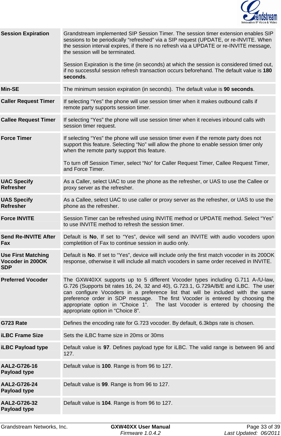  Grandstream Networks, Inc.  GXW40XX User Manual  Page 33 of 39   Firmware 1.0.4.2  Last Updated:  06/2011  Session Expiration  Grandstream implemented SIP Session Timer. The session timer extension enables SIP sessions to be periodically “refreshed” via a SIP request (UPDATE, or re-INVITE. When the session interval expires, if there is no refresh via a UPDATE or re-INVITE message, the session will be terminated.   Session Expiration is the time (in seconds) at which the session is considered timed out, if no successful session refresh transaction occurs beforehand. The default value is 180 seconds. Min-SE  The minimum session expiration (in seconds).  The default value is 90 seconds.  Caller Request Timer  If selecting “Yes” the phone will use session timer when it makes outbound calls if remote party supports session timer. Callee Request Timer  If selecting “Yes” the phone will use session timer when it receives inbound calls with session timer request.  Force Timer  If selecting “Yes” the phone will use session timer even if the remote party does not support this feature. Selecting “No” will allow the phone to enable session timer only when the remote party support this feature.   To turn off Session Timer, select “No” for Caller Request Timer, Callee Request Timer, and Force Timer. UAC Specify Refresher  As a Caller, select UAC to use the phone as the refresher, or UAS to use the Callee or proxy server as the refresher.  UAS Specify Refresher  As a Callee, select UAC to use caller or proxy server as the refresher, or UAS to use the phone as the refresher. Force INVITE  Session Timer can be refreshed using INVITE method or UPDATE method. Select “Yes” to use INVITE method to refresh the session timer.  Send Re-INVITE After Fax  Default is No, If set to “Yes”, device will send an INVITE with audio vocoders upon completition of Fax to continue session in audio only. Use First Matching Vocoder in 200OK SDP Default is No. If set to “Yes”, device will include only the first match vocoder in its 200OK response, otherwise it will include all match vocoders in same order received in INVITE. Preferred Vocoder  The GXW40XX supports up to 5 different Vocoder types including G.711 A-/U-law, G.726 (Supports bit rates 16, 24, 32 and 40), G.723.1, G.729A/B/E and iLBC.  The user can configure Vocoders in a preference list that will be included with the same preference order in SDP message.  The first Vocoder is entered by choosing the appropriate option in “Choice 1”.  The last Vocoder is entered by choosing the appropriate option in “Choice 8”. G723 Rate   Defines the encoding rate for G.723 vocoder. By default, 6.3kbps rate is chosen. iLBC Frame Size  Sets the iLBC frame size in 20ms or 30ms iLBC Payload type  Default value is 97. Defines payload type for iLBC. The valid range is between 96 and 127. AAL2-G726-16 Payload type  Default value is 100. Range is from 96 to 127.  AAL2-G726-24 Payload type  Default value is 99. Range is from 96 to 127. AAL2-G726-32 Payload type  Default value is 104. Range is from 96 to 127. 