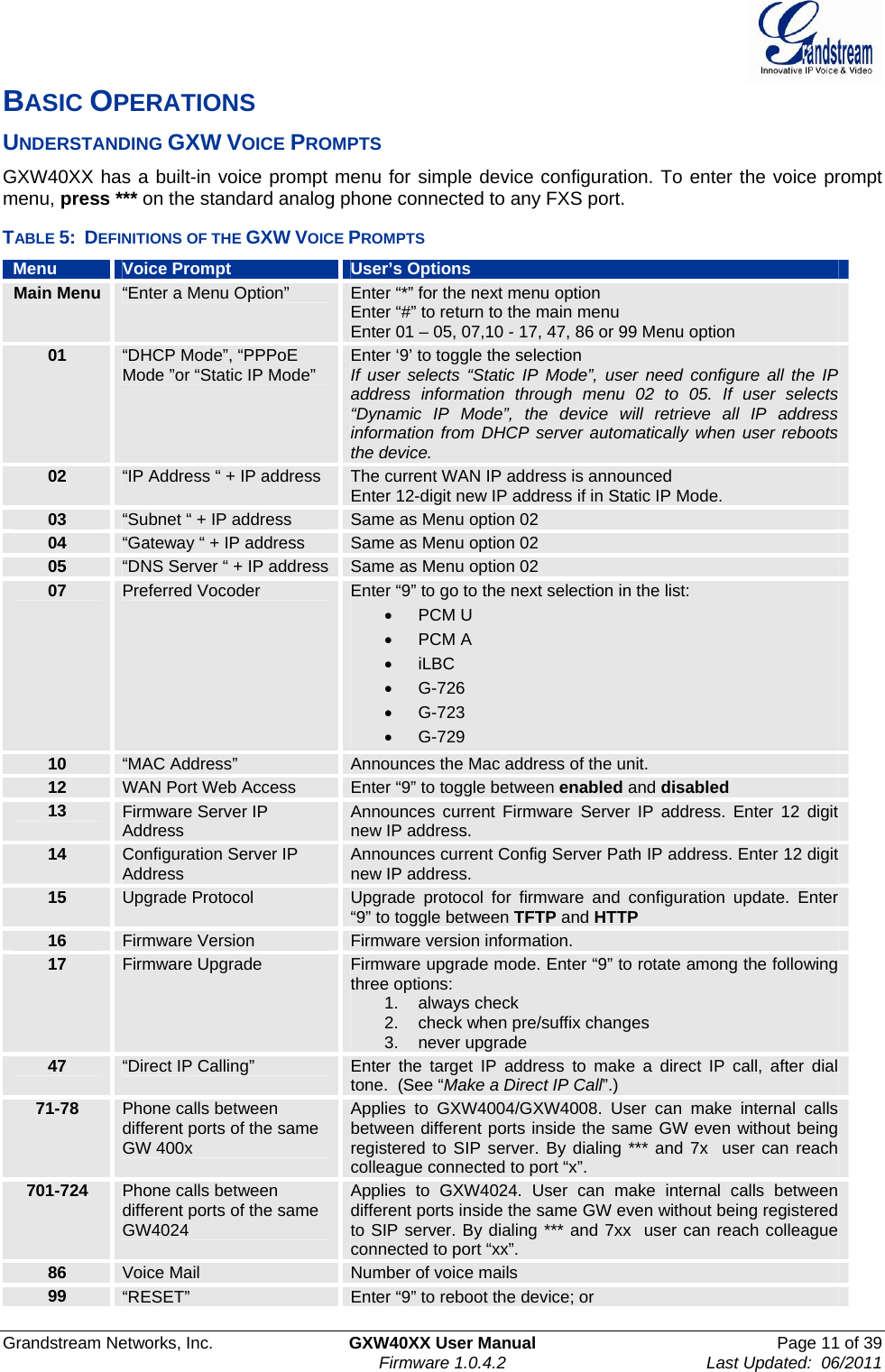  Grandstream Networks, Inc.  GXW40XX User Manual  Page 11 of 39   Firmware 1.0.4.2  Last Updated:  06/2011  BASIC OPERATIONS UNDERSTANDING GXW VOICE PROMPTS GXW40XX has a built-in voice prompt menu for simple device configuration. To enter the voice prompt menu, press *** on the standard analog phone connected to any FXS port.  TABLE 5:  DEFINITIONS OF THE GXW VOICE PROMPTS Menu  Voice Prompt  User’s OptionsMain Menu  “Enter a Menu Option”  Enter “*” for the next menu option Enter “#” to return to the main menu Enter 01 – 05, 07,10 - 17, 47, 86 or 99 Menu option  01  “DHCP Mode”, “PPPoE Mode ”or “Static IP Mode”  Enter ‘9’ to toggle the selection If user selects “Static IP Mode”, user need configure all the IP address information through menu 02 to 05. If user selects “Dynamic IP Mode”, the device will retrieve all IP address information from DHCP server automatically when user reboots the device.02  “IP Address “ + IP address  The current WAN IP address is announced Enter 12-digit new IP address if in Static IP Mode.  03  “Subnet “ + IP address  Same as Menu option 02 04  “Gateway “ + IP address  Same as Menu option 02 05  “DNS Server “ + IP address  Same as Menu option 02 07  Preferred Vocoder  Enter “9” to go to the next selection in the list: •  PCM U  • PCM A • iLBC • G-726  •  G-723   • G-729 10  “MAC Address”  Announces the Mac address of the unit. 12  WAN Port Web Access  Enter “9” to toggle between enabled and disabled  13  Firmware Server IP Address  Announces current Firmware Server IP address. Enter 12 digit new IP address. 14  Configuration Server IP Address  Announces current Config Server Path IP address. Enter 12 digit new IP address. 15  Upgrade Protocol  Upgrade protocol for firmware and configuration update. Enter “9” to toggle between TFTP and HTTP 16  Firmware Version  Firmware version information. 17  Firmware Upgrade  Firmware upgrade mode. Enter “9” to rotate among the following three options: 1. always check 2.  check when pre/suffix changes 3. never upgrade 47  “Direct IP Calling”  Enter the target IP address to make a direct IP call, after dial tone.  (See “Make a Direct IP Call”.) 71-78  Phone calls between different ports of the same GW 400x Applies to GXW4004/GXW4008. User can make internal calls between different ports inside the same GW even without being registered to SIP server. By dialing *** and 7x  user can reach colleague connected to port “x”. 701-724  Phone calls between different ports of the same GW4024 Applies to GXW4024. User can make internal calls between different ports inside the same GW even without being registered to SIP server. By dialing *** and 7xx  user can reach colleague connected to port “xx”. 86  Voice Mail  Number of voice mails 99  “RESET”  Enter “9” to reboot the device; or 