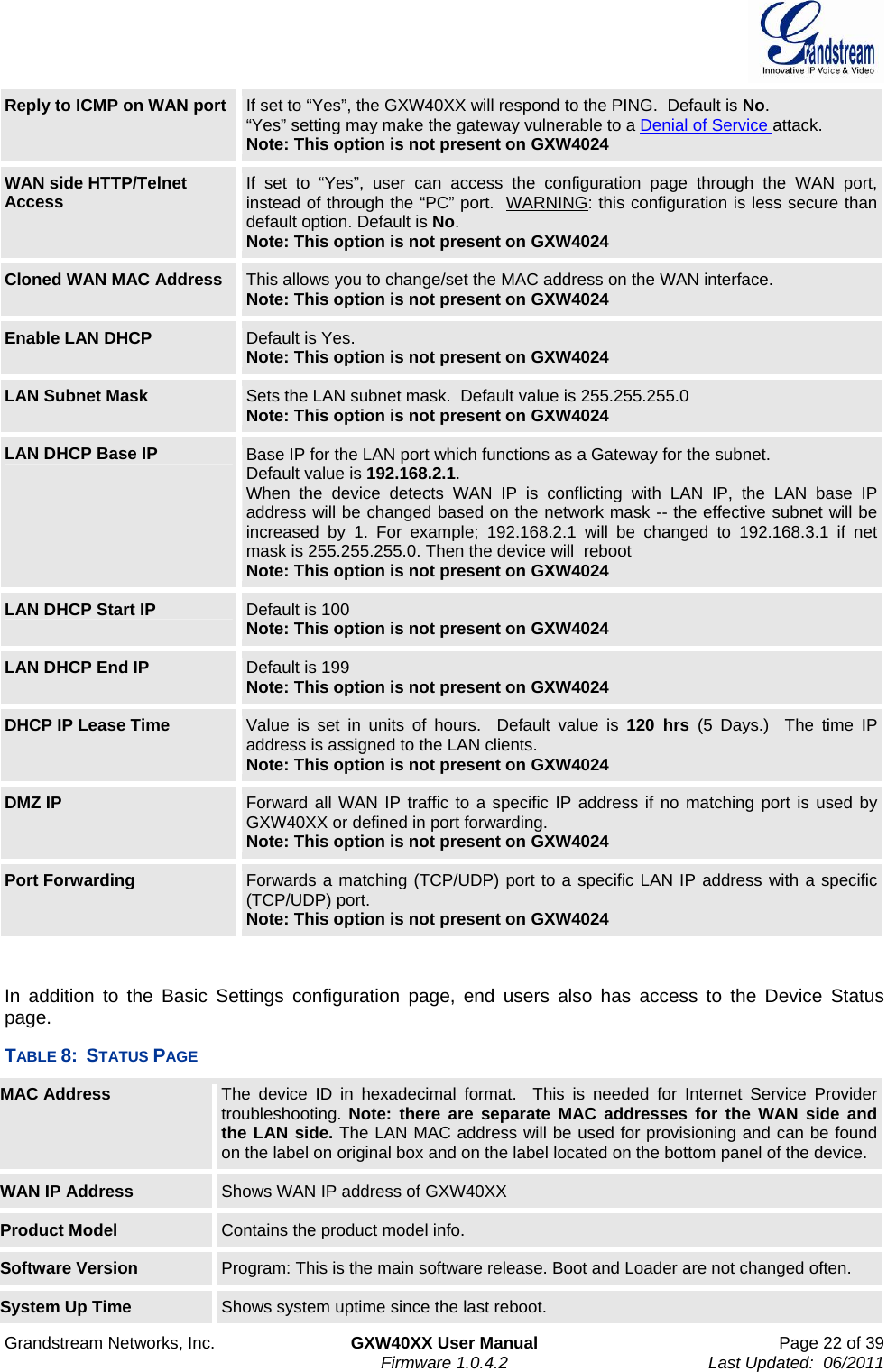  Grandstream Networks, Inc.  GXW40XX User Manual  Page 22 of 39   Firmware 1.0.4.2  Last Updated:  06/2011  Reply to ICMP on WAN port  If set to “Yes”, the GXW40XX will respond to the PING.  Default is No. “Yes” setting may make the gateway vulnerable to a Denial of Service attack. Note: This option is not present on GXW4024 WAN side HTTP/Telnet Access  If set to “Yes”, user can access the configuration page through the WAN port, instead of through the “PC” port.  WARNING: this configuration is less secure than default option. Default is No.   Note: This option is not present on GXW4024 Cloned WAN MAC Address  This allows you to change/set the MAC address on the WAN interface. Note: This option is not present on GXW4024 Enable LAN DHCP  Default is Yes.  Note: This option is not present on GXW4024 LAN Subnet Mask  Sets the LAN subnet mask.  Default value is 255.255.255.0  Note: This option is not present on GXW4024 LAN DHCP Base IP  Base IP for the LAN port which functions as a Gateway for the subnet. Default value is 192.168.2.1. When the device detects WAN IP is conflicting with LAN IP, the LAN base IP address will be changed based on the network mask -- the effective subnet will be increased by 1. For example; 192.168.2.1 will be changed to 192.168.3.1 if net mask is 255.255.255.0. Then the device will  reboot Note: This option is not present on GXW4024 LAN DHCP Start IP  Default is 100 Note: This option is not present on GXW4024 LAN DHCP End IP  Default is 199 Note: This option is not present on GXW4024 DHCP IP Lease Time  Value is set in units of hours.  Default value is 120 hrs (5 Days.)  The time IP address is assigned to the LAN clients. Note: This option is not present on GXW4024 DMZ IP  Forward all WAN IP traffic to a specific IP address if no matching port is used by GXW40XX or defined in port forwarding. Note: This option is not present on GXW4024 Port Forwarding  Forwards a matching (TCP/UDP) port to a specific LAN IP address with a specific (TCP/UDP) port. Note: This option is not present on GXW4024   In addition to the Basic Settings configuration page, end users also has access to the Device Status page. TABLE 8:  STATUS PAGE  MAC Address  The device ID in hexadecimal format.  This is needed for Internet Service Providertroubleshooting. Note: there are separate MAC addresses for the WAN side and the LAN side. The LAN MAC address will be used for provisioning and can be found on the label on original box and on the label located on the bottom panel of the device. WAN IP Address  Shows WAN IP address of GXW40XX  Product Model  Contains the product model info. Software Version  Program: This is the main software release. Boot and Loader are not changed often. System Up Time  Shows system uptime since the last reboot. 