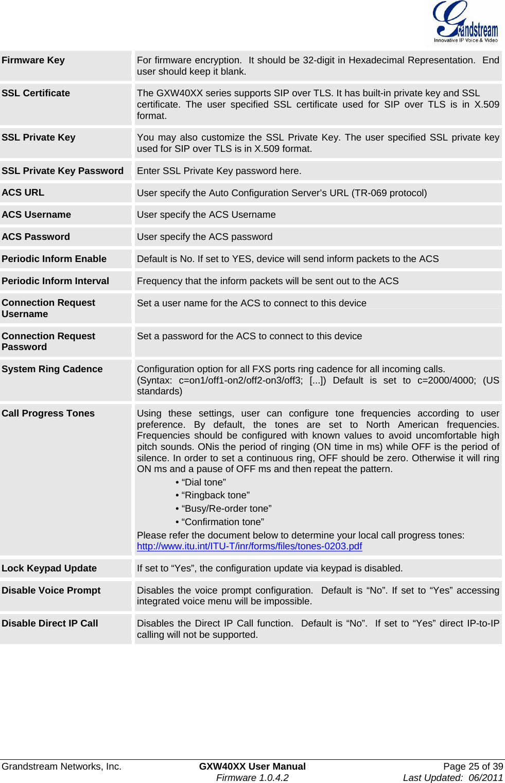  Grandstream Networks, Inc.  GXW40XX User Manual  Page 25 of 39    Firmware 1.0.4.2  Last Updated:  06/2011  Firmware Key  For firmware encryption.  It should be 32-digit in Hexadecimal Representation.  End user should keep it blank. SSL Certificate  The GXW40XX series supports SIP over TLS. It has built-in private key and SSL  certificate. The user specified SSL certificate used for SIP over TLS is in X.509 format. SSL Private Key  You may also customize the SSL Private Key. The user specified SSL private key used for SIP over TLS is in X.509 format. SSL Private Key Password  Enter SSL Private Key password here. ACS URL  User specify the Auto Configuration Server’s URL (TR-069 protocol) ACS Username  User specify the ACS Username ACS Password  User specify the ACS password Periodic Inform Enable  Default is No. If set to YES, device will send inform packets to the ACS Periodic Inform Interval  Frequency that the inform packets will be sent out to the ACS Connection Request Username  Set a user name for the ACS to connect to this device Connection Request Password  Set a password for the ACS to connect to this device System Ring Cadence  Configuration option for all FXS ports ring cadence for all incoming calls.  (Syntax: c=on1/off1-on2/off2-on3/off3; [...]) Default is set to c=2000/4000; (US standards) Call Progress Tones  Using these settings, user can configure tone frequencies according to user preference. By default, the tones are set to North American frequencies. Frequencies should be configured with known values to avoid uncomfortable high pitch sounds. ONis the period of ringing (ON time in ms) while OFF is the period of silence. In order to set a continuous ring, OFF should be zero. Otherwise it will ring ON ms and a pause of OFF ms and then repeat the pattern. • “Dial tone” • “Ringback tone” • “Busy/Re-order tone” • “Confirmation tone” Please refer the document below to determine your local call progress tones: http://www.itu.int/ITU-T/inr/forms/files/tones-0203.pdf Lock Keypad Update  If set to “Yes”, the configuration update via keypad is disabled. Disable Voice Prompt  Disables the voice prompt configuration.  Default is “No”. If set to “Yes” accessing integrated voice menu will be impossible. Disable Direct IP Call  Disables the Direct IP Call function.  Default is “No”.  If set to “Yes” direct IP-to-IP calling will not be supported. 