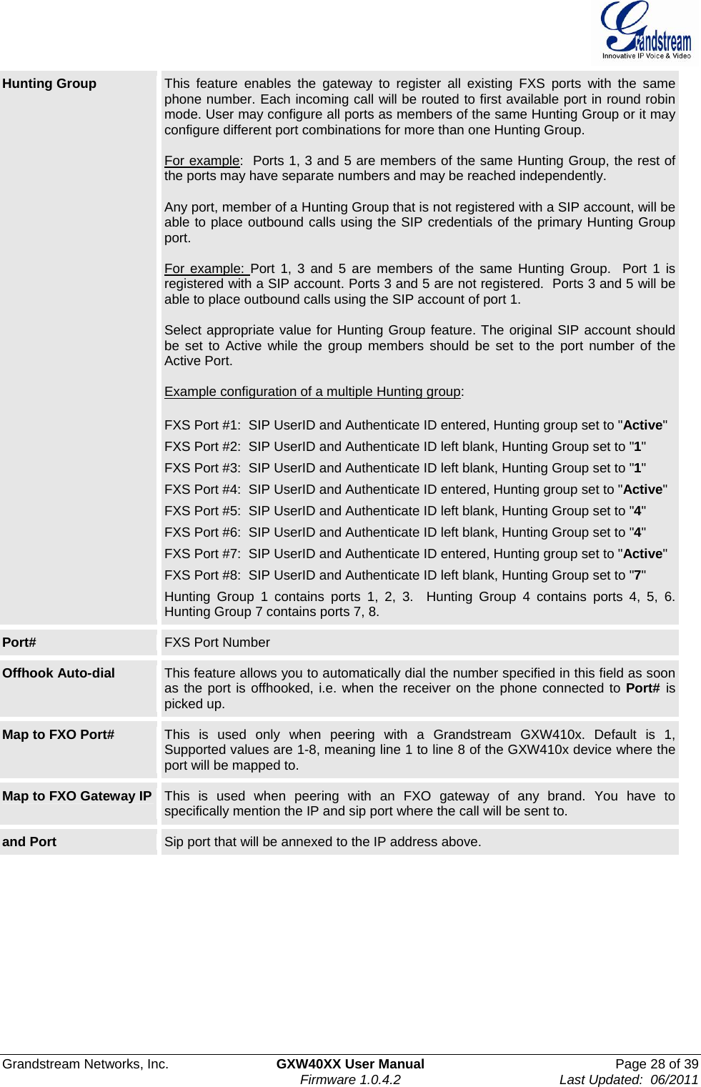  Grandstream Networks, Inc.  GXW40XX User Manual  Page 28 of 39    Firmware 1.0.4.2  Last Updated:  06/2011  Hunting Group  This feature enables the gateway to register all existing FXS ports with the same phone number. Each incoming call will be routed to first available port in round robinmode. User may configure all ports as members of the same Hunting Group or it may configure different port combinations for more than one Hunting Group.   For example:  Ports 1, 3 and 5 are members of the same Hunting Group, the rest of the ports may have separate numbers and may be reached independently.   Any port, member of a Hunting Group that is not registered with a SIP account, will be able to place outbound calls using the SIP credentials of the primary Hunting Group port.   For example: Port 1, 3 and 5 are members of the same Hunting Group.  Port 1 is registered with a SIP account. Ports 3 and 5 are not registered.  Ports 3 and 5 will be able to place outbound calls using the SIP account of port 1.  Select appropriate value for Hunting Group feature. The original SIP account should be set to Active while the group members should be set to the port number of the Active Port.   Example configuration of a multiple Hunting group:  FXS Port #1:  SIP UserID and Authenticate ID entered, Hunting group set to &quot;Active&quot; FXS Port #2:  SIP UserID and Authenticate ID left blank, Hunting Group set to &quot;1&quot; FXS Port #3:  SIP UserID and Authenticate ID left blank, Hunting Group set to &quot;1&quot; FXS Port #4:  SIP UserID and Authenticate ID entered, Hunting group set to &quot;Active&quot; FXS Port #5:  SIP UserID and Authenticate ID left blank, Hunting Group set to &quot;4&quot; FXS Port #6:  SIP UserID and Authenticate ID left blank, Hunting Group set to &quot;4&quot; FXS Port #7:  SIP UserID and Authenticate ID entered, Hunting group set to &quot;Active&quot; FXS Port #8:  SIP UserID and Authenticate ID left blank, Hunting Group set to &quot;7&quot; Hunting Group 1 contains ports 1, 2, 3.  Hunting Group 4 contains ports 4, 5, 6. Hunting Group 7 contains ports 7, 8. Port#    FXS Port Number Offhook Auto-dial  This feature allows you to automatically dial the number specified in this field as soon as the port is offhooked, i.e. when the receiver on the phone connected to Port#  is picked up. Map to FXO Port#  This is used only when peering with a Grandstream GXW410x. Default is 1, Supported values are 1-8, meaning line 1 to line 8 of the GXW410x device where the port will be mapped to. Map to FXO Gateway IP  This is used when peering with an FXO gateway of any brand. You have to specifically mention the IP and sip port where the call will be sent to. and Port  Sip port that will be annexed to the IP address above.   
