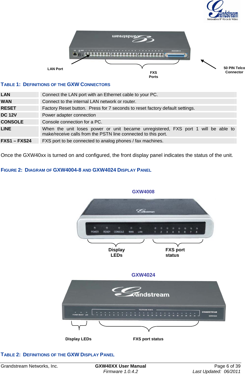  Grandstream Networks, Inc.  GXW40XX User Manual  Page 6 of 39    Firmware 1.0.4.2  Last Updated:  06/2011  LAN Port   TABLE 1:  DEFINITIONS OF THE GXW CONNECTORS LAN   Connect the LAN port with an Ethernet cable to your PC. WAN  Connect to the internal LAN network or router. RESET  Factory Reset button.  Press for 7 seconds to reset factory default settings. DC 12V  Power adapter connection CONSOLE  Console connection for a PC. LINE  When the unit loses power or unit became unregistered, FXS port 1 will be able to make/receive calls from the PSTN line connected to this port. FXS1 – FXS24  FXS port to be connected to analog phones / fax machines.  Once the GXW40xx is turned on and configured, the front display panel indicates the status of the unit.    FIGURE 2:  DIAGRAM OF GXW4004-8 AND GXW4024 DISPLAY PANEL       TABLE 2:  DEFINITIONS OF THE GXW DISPLAY PANEL FXS port status GXW4008  Display LEDs Display LEDs  FXS port status GXW4024 50 PIN Telco Connector FXS Ports 