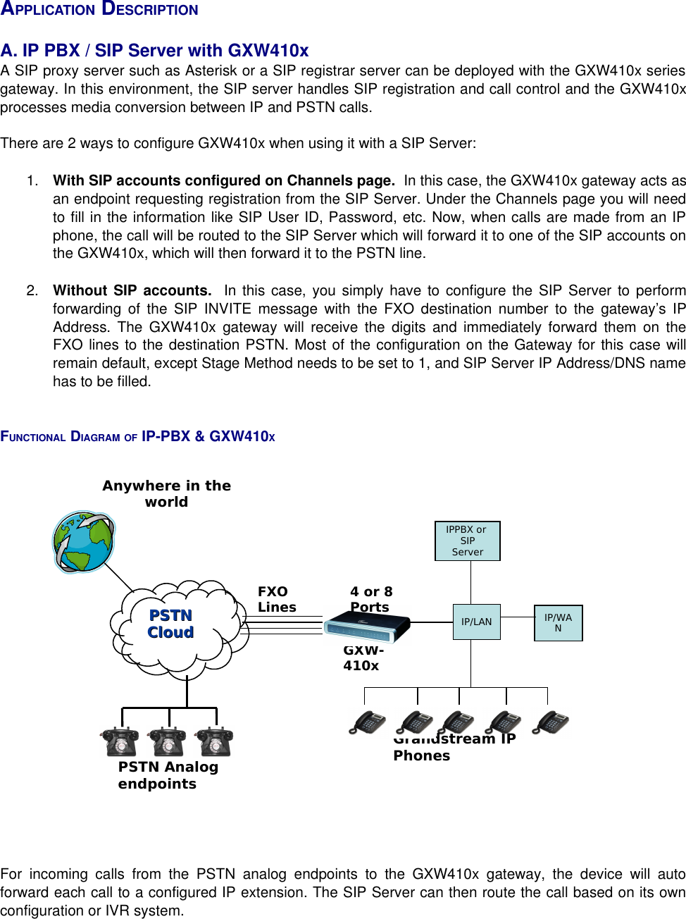 APPLICATION DESCRIPTIONA. IP PBX / SIP Server with GXW410xA SIP proxy server such as Asterisk or a SIP registrar server can be deployed with the GXW410x series gateway. In this environment, the SIP server handles SIP registration and call control and the GXW410x processes media conversion between IP and PSTN calls. There are 2 ways to configure GXW410x when using it with a SIP Server: 1. With SIP accounts configured on Channels page.  In this case, the GXW410x gateway acts as an endpoint requesting registration from the SIP Server. Under the Channels page you will need to fill in the information like SIP User ID, Password, etc. Now, when calls are made from an IP phone, the call will be routed to the SIP Server which will forward it to one of the SIP accounts on the GXW410x, which will then forward it to the PSTN line. 2. Without SIP accounts.   In this case, you simply have to configure the SIP Server to perform forwarding of the SIP INVITE message with the FXO destination number to the gateway’s IP Address. The GXW410x gateway will receive the digits and immediately forward them on the FXO lines to the destination PSTN. Most of the configuration on the Gateway for this case will remain default, except Stage Method needs to be set to 1, and SIP Server IP Address/DNS name has to be filled.FUNCTIONAL DIAGRAM OF IP-PBX &amp; GXW410XFor incoming calls from the PSTN analog endpoints to the GXW410x gateway, the device will auto forward each call to a configured IP extension. The SIP Server can then route the call based on its own configuration or IVR system.PSTNPSTNCloudCloudAnywhere in the worldGXW-410x4 or 8 PortsFXO LinesPSTN Analog endpointsGrandstream IP PhonesIPPBX or SIP ServerIP/LAN IP/WAN