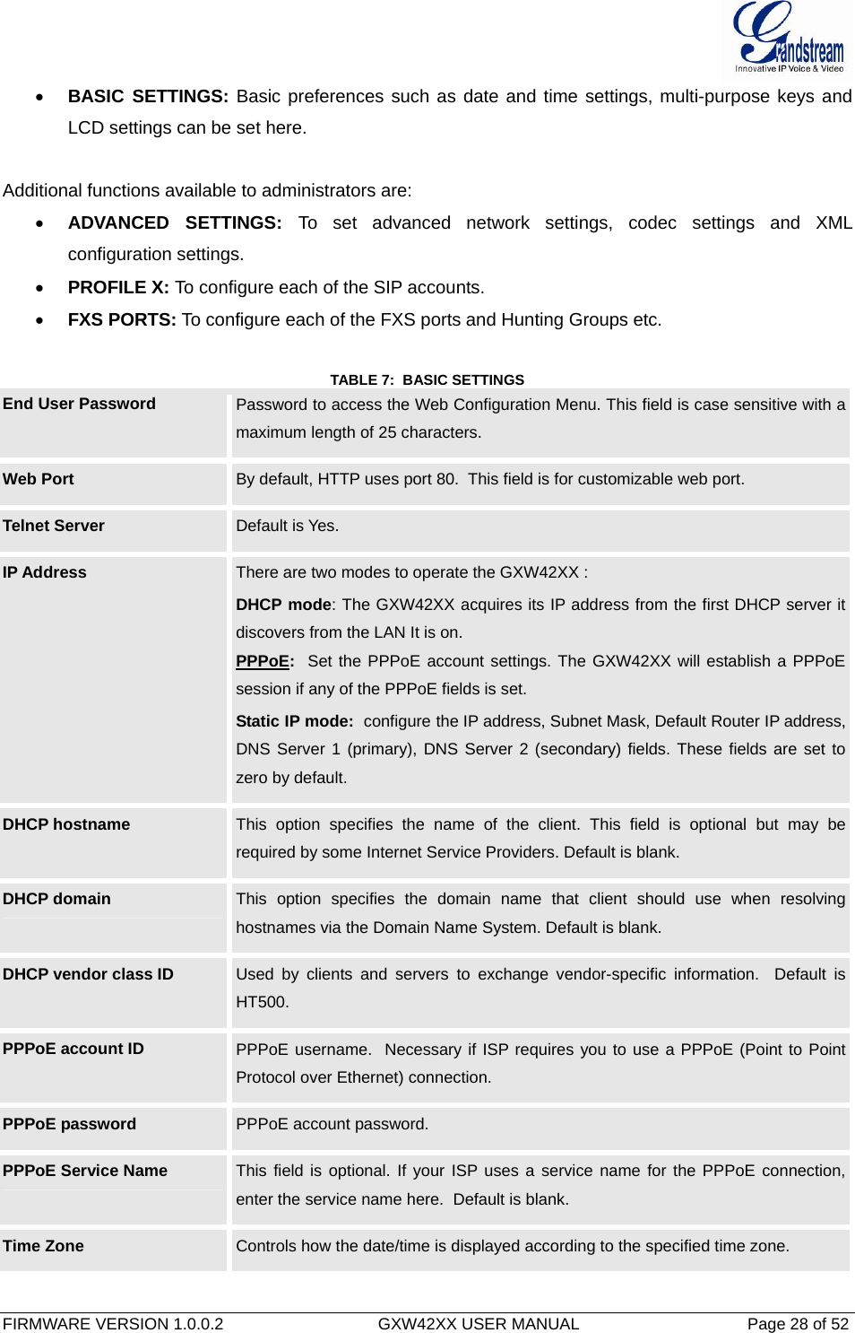  FIRMWARE VERSION 1.0.0.2                                  GXW42XX USER MANUAL                                     Page 28 of 52   • BASIC SETTINGS: Basic preferences such as date and time settings, multi-purpose keys and LCD settings can be set here.  Additional functions available to administrators are: • ADVANCED SETTINGS: To set advanced network settings, codec settings and XML configuration settings.  • PROFILE X: To configure each of the SIP accounts.  • FXS PORTS: To configure each of the FXS ports and Hunting Groups etc.  TABLE 7:  BASIC SETTINGS End User Password  Password to access the Web Configuration Menu. This field is case sensitive with a maximum length of 25 characters. Web Port  By default, HTTP uses port 80.  This field is for customizable web port. Telnet Server  Default is Yes.  IP Address  There are two modes to operate the GXW42XX : DHCP mode: The GXW42XX acquires its IP address from the first DHCP server it discovers from the LAN It is on.  PPPoE:  Set the PPPoE account settings. The GXW42XX will establish a PPPoE session if any of the PPPoE fields is set. Static IP mode:  configure the IP address, Subnet Mask, Default Router IP address, DNS Server 1 (primary), DNS Server 2 (secondary) fields. These fields are set to zero by default. DHCP hostname  This option specifies the name of the client. This field is optional but may be required by some Internet Service Providers. Default is blank. DHCP domain  This option specifies the domain name that client should use when resolving hostnames via the Domain Name System. Default is blank. DHCP vendor class ID  Used by clients and servers to exchange vendor-specific information.  Default is HT500. PPPoE account ID  PPPoE username.  Necessary if ISP requires you to use a PPPoE (Point to Point Protocol over Ethernet) connection.  PPPoE password  PPPoE account password. PPPoE Service Name  This field is optional. If your ISP uses a service name for the PPPoE connection, enter the service name here.  Default is blank. Time Zone  Controls how the date/time is displayed according to the specified time zone. 