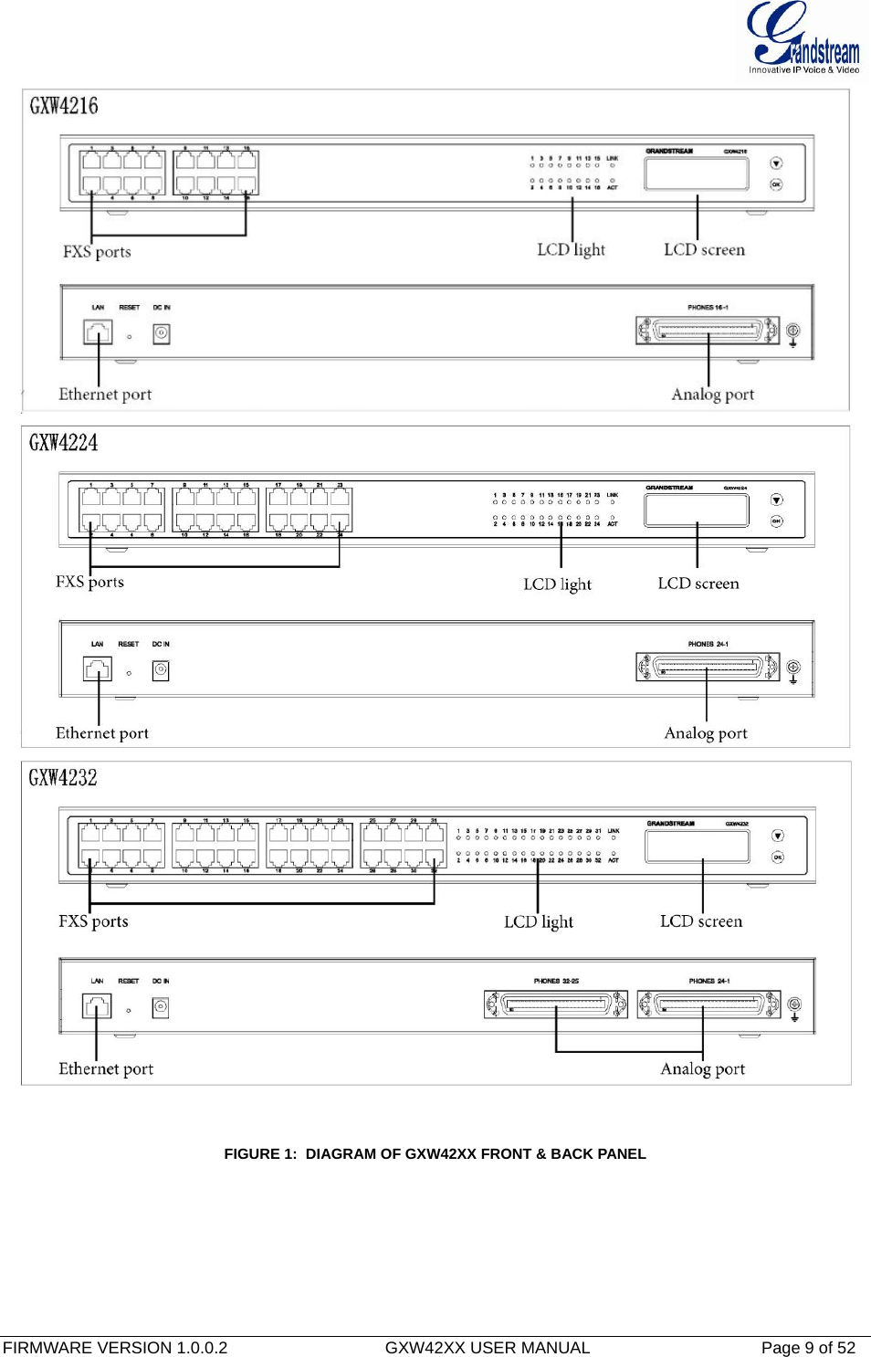  FIRMWARE VERSION 1.0.0.2                                  GXW42XX USER MANUAL                                     Page 9 of 52        FIGURE 1:  DIAGRAM OF GXW42XX FRONT &amp; BACK PANEL         