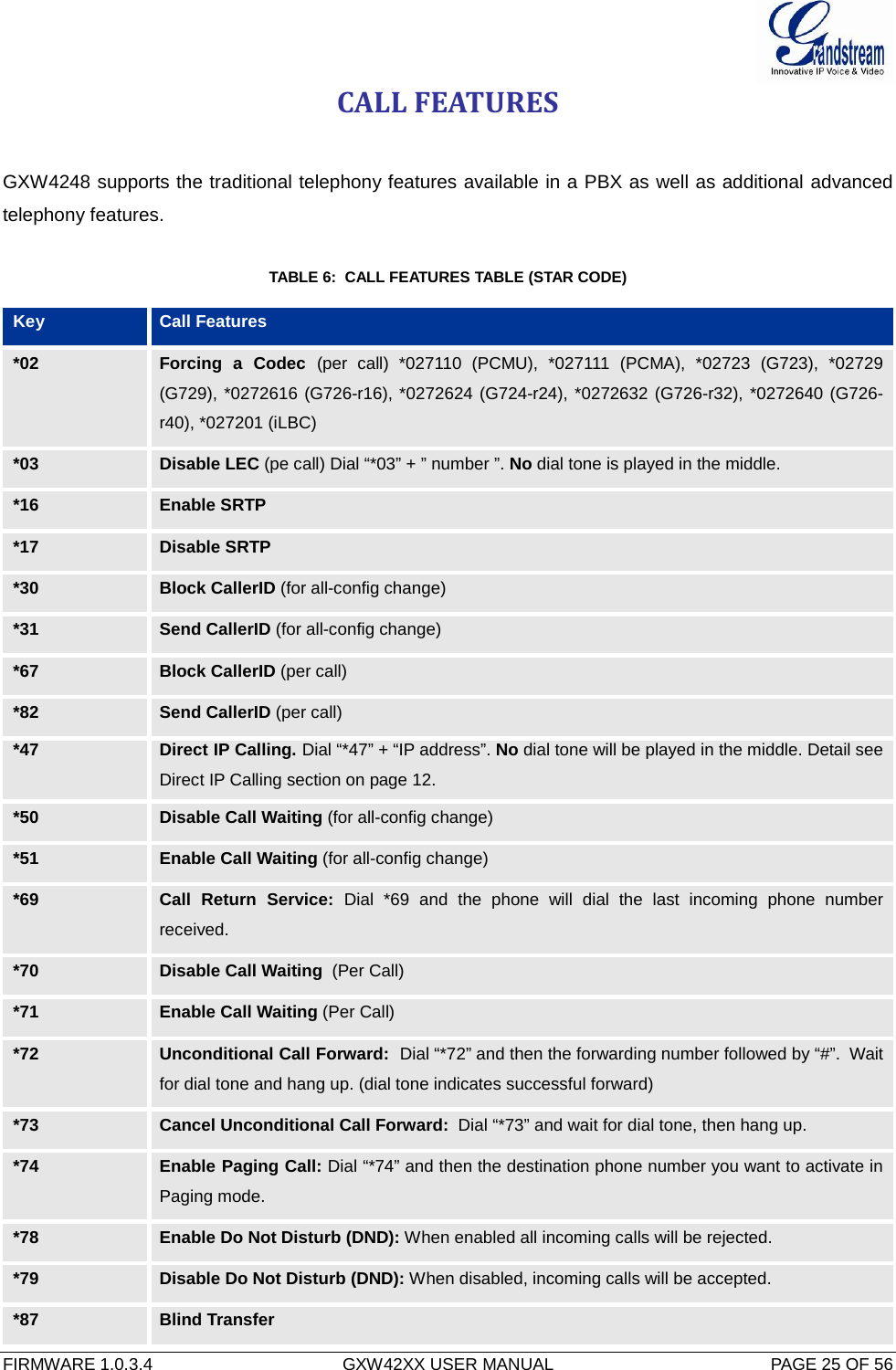  FIRMWARE 1.0.3.4  GXW42XX USER MANUAL  PAGE 25 OF 56     CALL FEATURES  GXW4248 supports the traditional telephony features available in a PBX as well as additional advanced telephony features.  TABLE 6:  CALL FEATURES TABLE (STAR CODE)  Key Call Features *02 Forcing a Codec (per call) *027110 (PCMU), *027111 (PCMA), *02723 (G723), *02729 (G729), *0272616 (G726-r16), *0272624 (G724-r24), *0272632 (G726-r32), *0272640 (G726-r40), *027201 (iLBC) *03 Disable LEC (pe call) Dial “*03” + ” number ”. No dial tone is played in the middle. *16 Enable SRTP *17 Disable SRTP *30 Block CallerID (for all-config change) *31 Send CallerID (for all-config change)  *67 Block CallerID (per call) *82 Send CallerID (per call) *47 Direct IP Calling. Dial “*47” + “IP address”. No dial tone will be played in the middle. Detail see Direct IP Calling section on page 12. *50 Disable Call Waiting (for all-config change) *51  Enable Call Waiting (for all-config change) *69 Call Return Service: Dial *69 and the phone will dial the last incoming phone number received. *70 Disable Call Waiting  (Per Call) *71 Enable Call Waiting (Per Call) *72 Unconditional Call Forward:  Dial “*72” and then the forwarding number followed by “#”.  Wait for dial tone and hang up. (dial tone indicates successful forward) *73 Cancel Unconditional Call Forward:  Dial “*73” and wait for dial tone, then hang up. *74 Enable Paging Call: Dial “*74” and then the destination phone number you want to activate in Paging mode. *78 Enable Do Not Disturb (DND): When enabled all incoming calls will be rejected. *79 Disable Do Not Disturb (DND): When disabled, incoming calls will be accepted. *87 Blind Transfer 