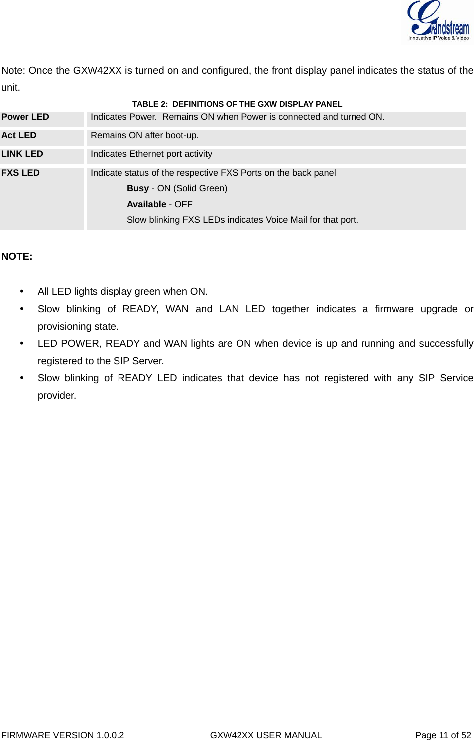  FIRMWARE VERSION 1.0.0.2                                  GXW42XX USER MANUAL                                     Page 11 of 52    Note: Once the GXW42XX is turned on and configured, the front display panel indicates the status of the unit.   TABLE 2:  DEFINITIONS OF THE GXW DISPLAY PANEL Power LED  Indicates Power.  Remains ON when Power is connected and turned ON. Act LED  Remains ON after boot-up. LINK LED  Indicates Ethernet port activity FXS LED  Indicate status of the respective FXS Ports on the back panel Busy - ON (Solid Green) Available - OFF Slow blinking FXS LEDs indicates Voice Mail for that port.  NOTE:    y  All LED lights display green when ON.   y  Slow blinking of READY, WAN and LAN LED together indicates a firmware upgrade or provisioning state.  y  LED POWER, READY and WAN lights are ON when device is up and running and successfully registered to the SIP Server.  y  Slow blinking of READY LED indicates that device has not registered with any SIP Service provider.  