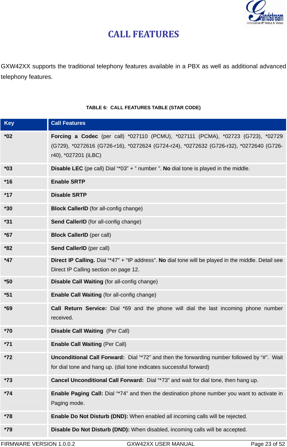  FIRMWARE VERSION 1.0.0.2                                  GXW42XX USER MANUAL                                     Page 23 of 52   CALLFEATURESGXW42XX supports the traditional telephony features available in a PBX as well as additional advanced telephony features.   TABLE 6:  CALL FEATURES TABLE (STAR CODE)  Key  Call Features *02  Forcing a Codec (per call) *027110 (PCMU), *027111 (PCMA), *02723 (G723), *02729 (G729), *0272616 (G726-r16), *0272624 (G724-r24), *0272632 (G726-r32), *0272640 (G726-r40), *027201 (iLBC) *03  Disable LEC (pe call) Dial “*03” + ” number ”. No dial tone is played in the middle. *16  Enable SRTP *17  Disable SRTP *30  Block CallerID (for all-config change) *31  Send CallerID (for all-config change)*67  Block CallerID (per call) *82  Send CallerID (per call) *47  Direct IP Calling. Dial “*47” + “IP address”. No dial tone will be played in the middle. Detail see Direct IP Calling section on page 12. *50  Disable Call Waiting (for all-config change) *51  Enable Call Waiting (for all-config change) *69  Call Return Service: Dial *69 and the phone will dial the last incoming phone number received. *70  Disable Call Waiting  (Per Call) *71  Enable Call Waiting (Per Call) *72  Unconditional Call Forward:  Dial “*72” and then the forwarding number followed by “#”.  Wait for dial tone and hang up. (dial tone indicates successful forward) *73  Cancel Unconditional Call Forward:  Dial “*73” and wait for dial tone, then hang up. *74  Enable Paging Call: Dial “*74” and then the destination phone number you want to activate in Paging mode. *78  Enable Do Not Disturb (DND): When enabled all incoming calls will be rejected. *79  Disable Do Not Disturb (DND): When disabled, incoming calls will be accepted. 