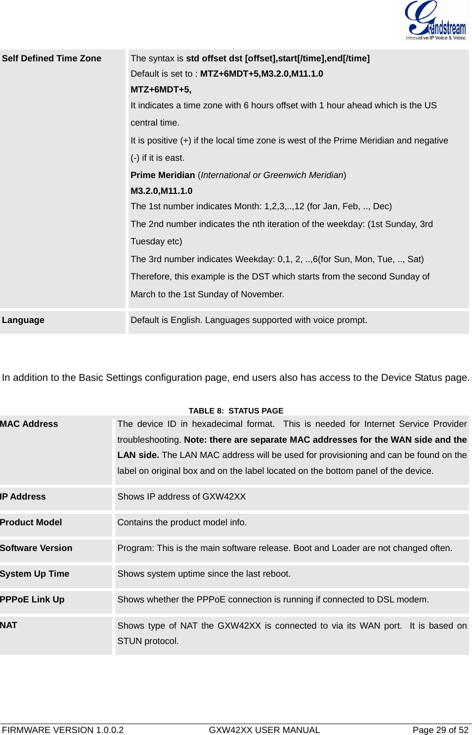  FIRMWARE VERSION 1.0.0.2                                  GXW42XX USER MANUAL                                     Page 29 of 52   Self Defined Time Zone  The syntax is std offset dst [offset],start[/time],end[/time] Default is set to : MTZ+6MDT+5,M3.2.0,M11.1.0 MTZ+6MDT+5, It indicates a time zone with 6 hours offset with 1 hour ahead which is the US central time. It is positive (+) if the local time zone is west of the Prime Meridian and negative (-) if it is east. Prime Meridian (International or Greenwich Meridian) M3.2.0,M11.1.0 The 1st number indicates Month: 1,2,3,..,12 (for Jan, Feb, .., Dec) The 2nd number indicates the nth iteration of the weekday: (1st Sunday, 3rd Tuesday etc) The 3rd number indicates Weekday: 0,1, 2, ..,6(for Sun, Mon, Tue, .., Sat) Therefore, this example is the DST which starts from the second Sunday of March to the 1st Sunday of November. Language  Default is English. Languages supported with voice prompt.   In addition to the Basic Settings configuration page, end users also has access to the Device Status page.  TABLE 8:  STATUS PAGE MAC Address  The device ID in hexadecimal format.  This is needed for Internet Service Providertroubleshooting. Note: there are separate MAC addresses for the WAN side and the LAN side. The LAN MAC address will be used for provisioning and can be found on the label on original box and on the label located on the bottom panel of the device. IP Address  Shows IP address of GXW42XX  Product Model  Contains the product model info. Software Version  Program: This is the main software release. Boot and Loader are not changed often. System Up Time  Shows system uptime since the last reboot. PPPoE Link Up  Shows whether the PPPoE connection is running if connected to DSL modem. NAT   Shows type of NAT the GXW42XX is connected to via its WAN port.  It is based on STUN protocol. 