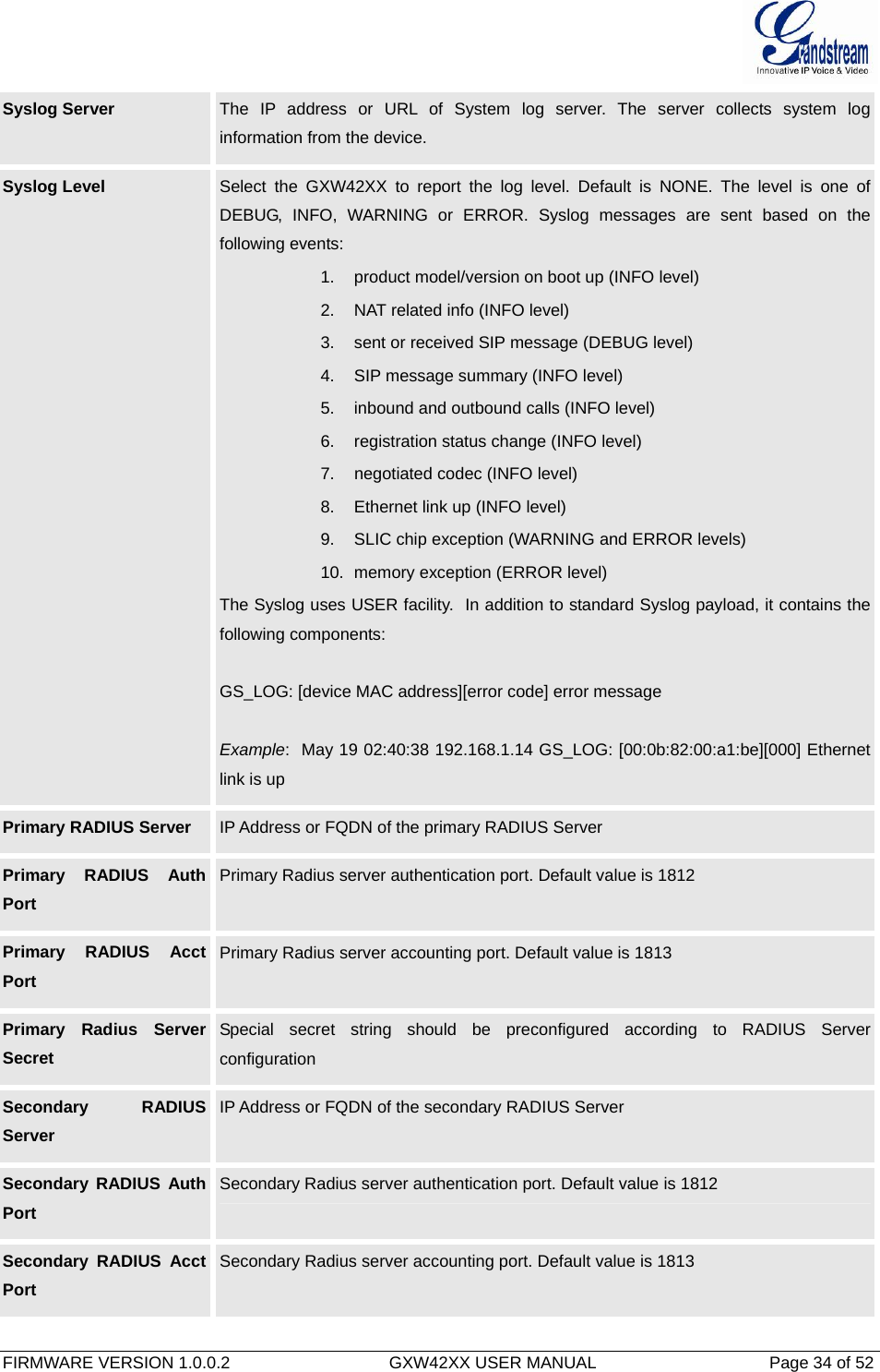  FIRMWARE VERSION 1.0.0.2                                  GXW42XX USER MANUAL                                     Page 34 of 52   Syslog Server  The IP address or URL of System log server. The server collects system log information from the device. Syslog Level  Select the GXW42XX to report the log level. Default is NONE. The level is one of DEBUG, INFO, WARNING or ERROR. Syslog messages are sent based on the following events: 1.  product model/version on boot up (INFO level) 2.  NAT related info (INFO level) 3.  sent or received SIP message (DEBUG level) 4.  SIP message summary (INFO level) 5.  inbound and outbound calls (INFO level) 6.  registration status change (INFO level) 7.  negotiated codec (INFO level) 8.  Ethernet link up (INFO level) 9.  SLIC chip exception (WARNING and ERROR levels) 10.  memory exception (ERROR level) The Syslog uses USER facility.  In addition to standard Syslog payload, it contains the following components:  GS_LOG: [device MAC address][error code] error message  Example:  May 19 02:40:38 192.168.1.14 GS_LOG: [00:0b:82:00:a1:be][000] Ethernet link is up Primary RADIUS Server  IP Address or FQDN of the primary RADIUS Server  Primary RADIUS Auth Port Primary Radius server authentication port. Default value is 1812 Primary RADIUS Acct Port Primary Radius server accounting port. Default value is 1813 Primary Radius Server Secret Special secret string should be preconfigured according to RADIUS Server configuration Secondary RADIUS Server IP Address or FQDN of the secondary RADIUS Server Secondary RADIUS Auth Port Secondary Radius server authentication port. Default value is 1812 Secondary RADIUS Acct Port Secondary Radius server accounting port. Default value is 1813 