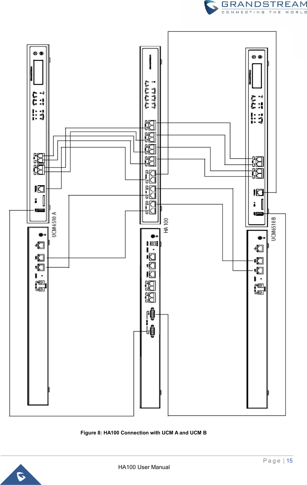 HA100 User Manual  P a g e  | 15    Figure 8: HA100 Connection with UCM A and UCM B 