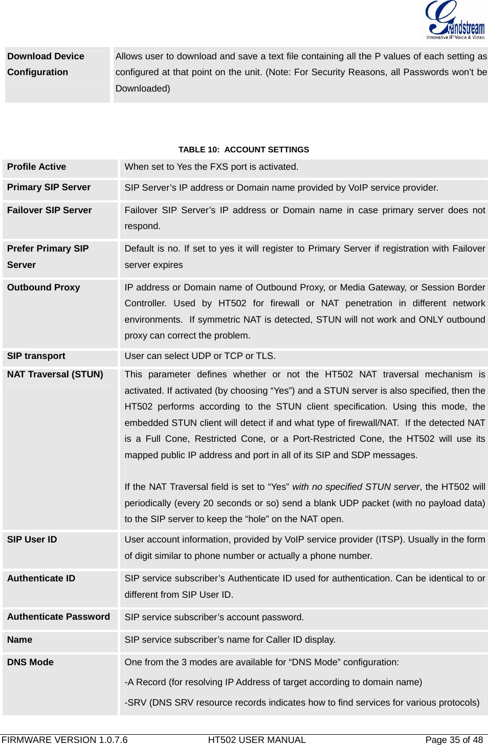  FIRMWARE VERSION 1.0.7.6                               HT502 USER MANUAL                                              Page 35 of 48   Download Device Configuration Allows user to download and save a text file containing all the P values of each setting as configured at that point on the unit. (Note: For Security Reasons, all Passwords won’t be Downloaded)   TABLE 10:  ACCOUNT SETTINGS Profile Active  When set to Yes the FXS port is activated. Primary SIP Server  SIP Server’s IP address or Domain name provided by VoIP service provider. Failover SIP Server  Failover SIP Server’s IP address or Domain name in case primary server does not respond. Prefer Primary SIP Server Default is no. If set to yes it will register to Primary Server if registration with Failover server expires Outbound Proxy  IP address or Domain name of Outbound Proxy, or Media Gateway, or Session Border Controller. Used by HT502 for firewall or NAT penetration in different network environments.  If symmetric NAT is detected, STUN will not work and ONLY outbound proxy can correct the problem. SIP transport  User can select UDP or TCP or TLS. NAT Traversal (STUN)  This parameter defines whether or not the HT502 NAT traversal mechanism is activated. If activated (by choosing “Yes”) and a STUN server is also specified, then the HT502 performs according to the STUN client specification. Using this mode, the embedded STUN client will detect if and what type of firewall/NAT.  If the detected NAT is a Full Cone, Restricted Cone, or a Port-Restricted Cone, the HT502 will use its mapped public IP address and port in all of its SIP and SDP messages.    If the NAT Traversal field is set to “Yes” with no specified STUN server, the HT502 will periodically (every 20 seconds or so) send a blank UDP packet (with no payload data) to the SIP server to keep the “hole” on the NAT open. SIP User ID  User account information, provided by VoIP service provider (ITSP). Usually in the form of digit similar to phone number or actually a phone number. Authenticate ID  SIP service subscriber’s Authenticate ID used for authentication. Can be identical to or different from SIP User ID. Authenticate Password  SIP service subscriber’s account password. Name  SIP service subscriber’s name for Caller ID display. DNS Mode  One from the 3 modes are available for “DNS Mode” configuration: -A Record (for resolving IP Address of target according to domain name) -SRV (DNS SRV resource records indicates how to find services for various protocols) 