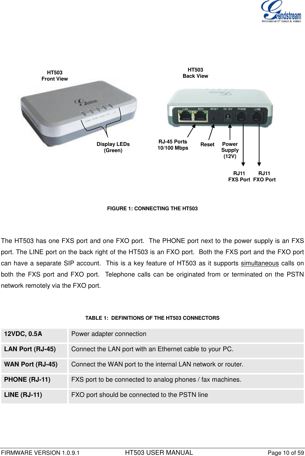  FIRMWARE VERSION 1.0.9.1          HT503 USER MANUAL Page 10 of 59       HT503  Front View HT503 Back View Display LEDs (Green) RJ-45 Ports 10/100 Mbps Reset  Power Supply (12V) RJ11 FXS Port  RJ11  FXO Port              FIGURE 1: CONNECTING THE HT503          The HT503 has one FXS port and one FXO port.  The PHONE port next to the power supply is an FXS port. The LINE port on the back right of the HT503 is an FXO port.  Both the FXS port and the FXO port can have a separate SIP account.  This is a key feature of HT503 as it supports simultaneous calls on both the FXS  port and FXO port.  Telephone calls can be  originated from or  terminated on the  PSTN network remotely via the FXO port.    TABLE 1:  DEFINITIONS OF THE HT503 CONNECTORS  12VDC, 0.5A Power adapter connection   LAN Port (RJ-45) Connect the LAN port with an Ethernet cable to your PC. WAN Port (RJ-45) Connect the WAN port to the internal LAN network or router. PHONE (RJ-11) FXS port to be connected to analog phones / fax machines. LINE (RJ-11) FXO port should be connected to the PSTN line   