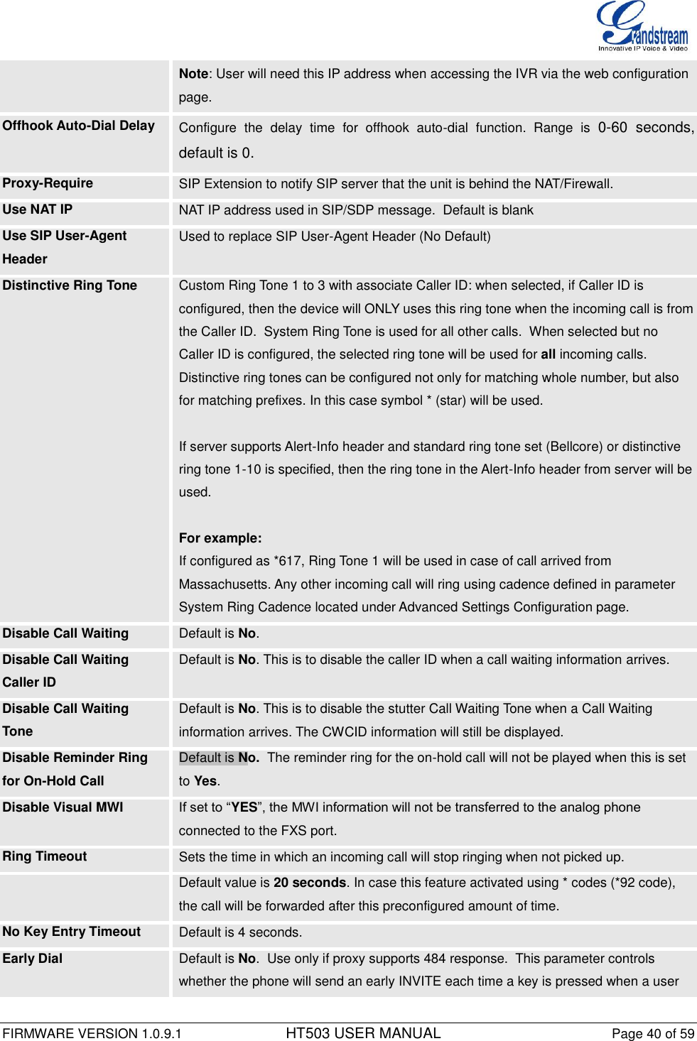  FIRMWARE VERSION 1.0.9.1          HT503 USER MANUAL Page 40 of 59       Note: User will need this IP address when accessing the IVR via the web configuration page. Offhook Auto-Dial Delay Configure  the  delay  time  for  offhook  auto-dial  function.  Range  is  0-60  seconds, default is 0. Proxy-Require SIP Extension to notify SIP server that the unit is behind the NAT/Firewall. Use NAT IP NAT IP address used in SIP/SDP message.  Default is blank Use SIP User-Agent Header Used to replace SIP User-Agent Header (No Default) Distinctive Ring Tone Custom Ring Tone 1 to 3 with associate Caller ID: when selected, if Caller ID is configured, then the device will ONLY uses this ring tone when the incoming call is from the Caller ID.  System Ring Tone is used for all other calls.  When selected but no Caller ID is configured, the selected ring tone will be used for all incoming calls. Distinctive ring tones can be configured not only for matching whole number, but also for matching prefixes. In this case symbol * (star) will be used.   If server supports Alert-Info header and standard ring tone set (Bellcore) or distinctive ring tone 1-10 is specified, then the ring tone in the Alert-Info header from server will be used.  For example: If configured as *617, Ring Tone 1 will be used in case of call arrived from Massachusetts. Any other incoming call will ring using cadence defined in parameter System Ring Cadence located under Advanced Settings Configuration page. Disable Call Waiting Default is No. Disable Call Waiting Caller ID Default is No. This is to disable the caller ID when a call waiting information arrives. Disable Call Waiting Tone Default is No. This is to disable the stutter Call Waiting Tone when a Call Waiting information arrives. The CWCID information will still be displayed. Disable Reminder Ring for On-Hold Call Default is No.  The reminder ring for the on-hold call will not be played when this is set to Yes. Disable Visual MWI If set to “YES”, the MWI information will not be transferred to the analog phone connected to the FXS port.  Ring Timeout Sets the time in which an incoming call will stop ringing when not picked up.  Default value is 20 seconds. In case this feature activated using * codes (*92 code), the call will be forwarded after this preconfigured amount of time. No Key Entry Timeout Default is 4 seconds.  Early Dial Default is No.  Use only if proxy supports 484 response.  This parameter controls whether the phone will send an early INVITE each time a key is pressed when a user 