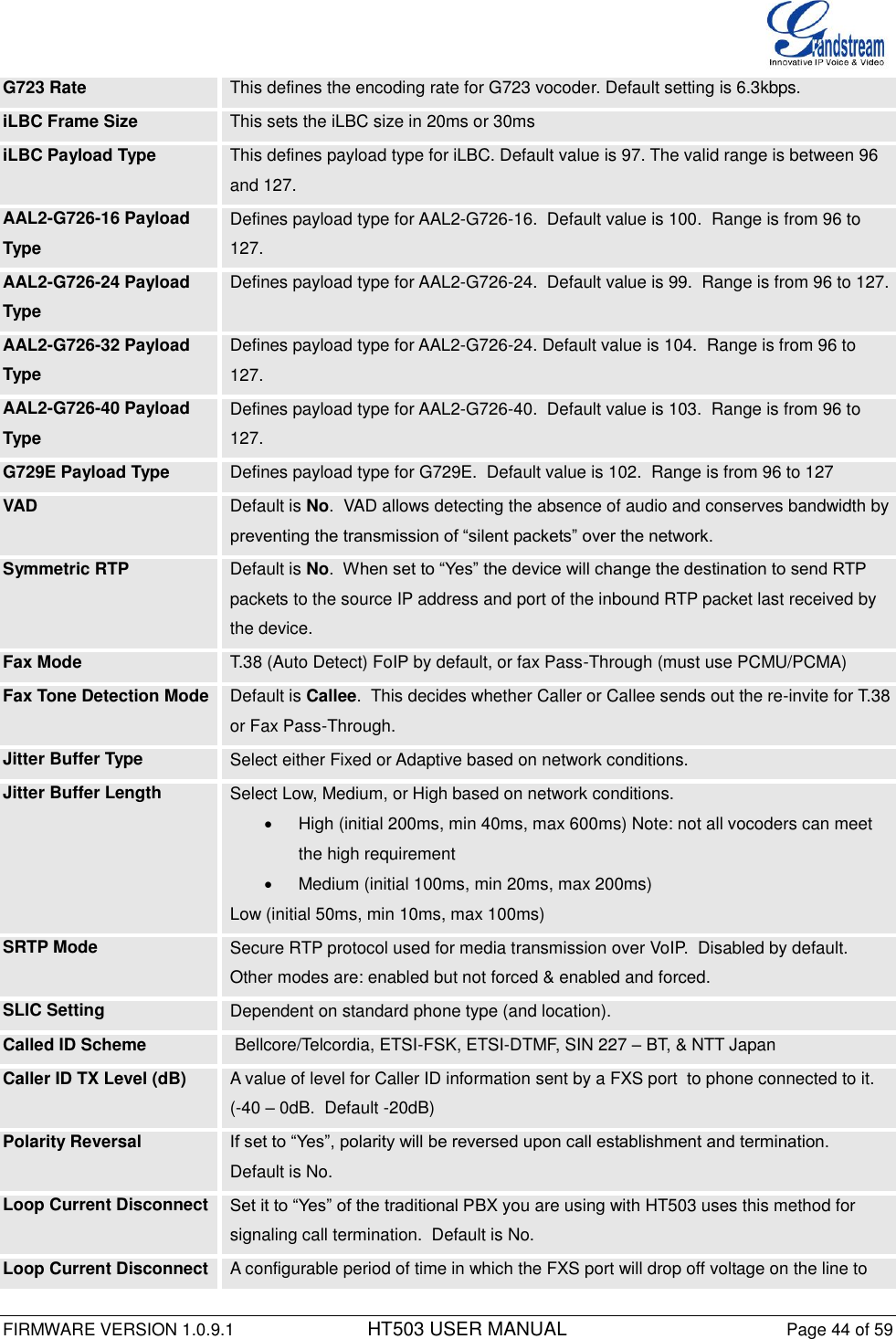  FIRMWARE VERSION 1.0.9.1          HT503 USER MANUAL Page 44 of 59       G723 Rate This defines the encoding rate for G723 vocoder. Default setting is 6.3kbps. iLBC Frame Size This sets the iLBC size in 20ms or 30ms iLBC Payload Type This defines payload type for iLBC. Default value is 97. The valid range is between 96 and 127. AAL2-G726-16 Payload Type Defines payload type for AAL2-G726-16.  Default value is 100.  Range is from 96 to 127. AAL2-G726-24 Payload Type Defines payload type for AAL2-G726-24.  Default value is 99.  Range is from 96 to 127. AAL2-G726-32 Payload Type Defines payload type for AAL2-G726-24. Default value is 104.  Range is from 96 to 127. AAL2-G726-40 Payload Type Defines payload type for AAL2-G726-40.  Default value is 103.  Range is from 96 to 127. G729E Payload Type Defines payload type for G729E.  Default value is 102.  Range is from 96 to 127 VAD Default is No.  VAD allows detecting the absence of audio and conserves bandwidth by preventing the transmission of “silent packets” over the network. Symmetric RTP Default is No.  When set to “Yes” the device will change the destination to send RTP packets to the source IP address and port of the inbound RTP packet last received by the device. Fax Mode T.38 (Auto Detect) FoIP by default, or fax Pass-Through (must use PCMU/PCMA) Fax Tone Detection Mode Default is Callee.  This decides whether Caller or Callee sends out the re-invite for T.38 or Fax Pass-Through. Jitter Buffer Type Select either Fixed or Adaptive based on network conditions. Jitter Buffer Length Select Low, Medium, or High based on network conditions.   High (initial 200ms, min 40ms, max 600ms) Note: not all vocoders can meet the high requirement   Medium (initial 100ms, min 20ms, max 200ms) Low (initial 50ms, min 10ms, max 100ms) SRTP Mode Secure RTP protocol used for media transmission over VoIP.  Disabled by default.  Other modes are: enabled but not forced &amp; enabled and forced. SLIC Setting Dependent on standard phone type (and location). Called ID Scheme  Bellcore/Telcordia, ETSI-FSK, ETSI-DTMF, SIN 227 – BT, &amp; NTT Japan Caller ID TX Level (dB) A value of level for Caller ID information sent by a FXS port  to phone connected to it. (-40 – 0dB.  Default -20dB) Polarity Reversal If set to “Yes”, polarity will be reversed upon call establishment and termination.  Default is No.  Loop Current Disconnect Set it to “Yes” of the traditional PBX you are using with HT503 uses this method for signaling call termination.  Default is No. Loop Current Disconnect A configurable period of time in which the FXS port will drop off voltage on the line to 