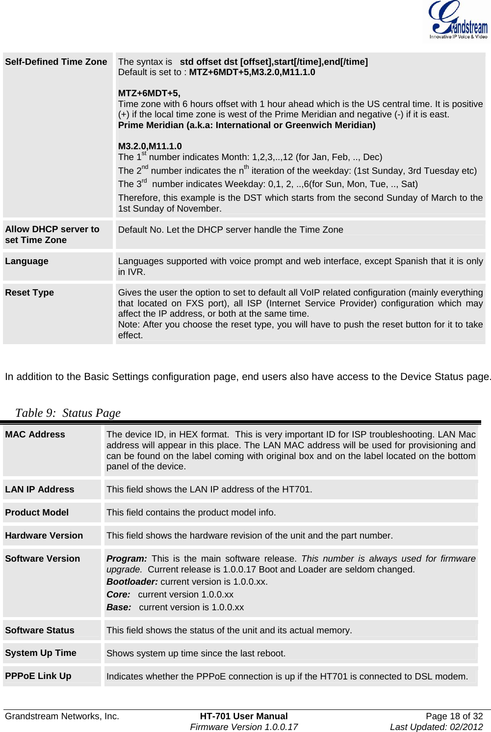  Grandstream Networks, Inc.  HT-701 User Manual  Page 18 of 32    Firmware Version 1.0.0.17  Last Updated: 02/2012  Self-Defined Time Zone  The syntax is   std offset dst [offset],start[/time],end[/time] Default is set to : MTZ+6MDT+5,M3.2.0,M11.1.0  MTZ+6MDT+5, Time zone with 6 hours offset with 1 hour ahead which is the US central time. It is positive (+) if the local time zone is west of the Prime Meridian and negative (-) if it is east. Prime Meridian (a.k.a: International or Greenwich Meridian)  M3.2.0,M11.1.0 The 1st number indicates Month: 1,2,3,..,12 (for Jan, Feb, .., Dec) The 2nd number indicates the nth iteration of the weekday: (1st Sunday, 3rd Tuesday etc)The 3rd  number indicates Weekday: 0,1, 2, ..,6(for Sun, Mon, Tue, .., Sat) Therefore, this example is the DST which starts from the second Sunday of March to the 1st Sunday of November.  Allow DHCP server to set Time Zone  Default No. Let the DHCP server handle the Time Zone Language  Languages supported with voice prompt and web interface, except Spanish that it is only in IVR.  Reset Type  Gives the user the option to set to default all VoIP related configuration (mainly everything that located on FXS port), all ISP (Internet Service Provider) configuration which may affect the IP address, or both at the same time.  Note: After you choose the reset type, you will have to push the reset button for it to take effect.   In addition to the Basic Settings configuration page, end users also have access to the Device Status page.    Table 9:  Status Page MAC Address  The device ID, in HEX format.  This is very important ID for ISP troubleshooting. LAN Mac address will appear in this place. The LAN MAC address will be used for provisioning and can be found on the label coming with original box and on the label located on the bottom panel of the device. LAN IP Address  This field shows the LAN IP address of the HT701. Product Model  This field contains the product model info. Hardware Version  This field shows the hardware revision of the unit and the part number. Software Version  Program: This is the main software release. This number is always used for firmware upgrade.  Current release is 1.0.0.17 Boot and Loader are seldom changed. Bootloader: current version is 1.0.0.xx. Core:   current version 1.0.0.xx Base:   current version is 1.0.0.xx Software Status  This field shows the status of the unit and its actual memory. System Up Time  Shows system up time since the last reboot. PPPoE Link Up  Indicates whether the PPPoE connection is up if the HT701 is connected to DSL modem. 