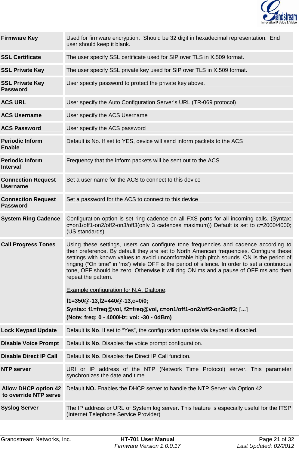  Grandstream Networks, Inc.  HT-701 User Manual  Page 21 of 32    Firmware Version 1.0.0.17  Last Updated: 02/2012  Firmware Key  Used for firmware encryption.  Should be 32 digit in hexadecimal representation.  End user should keep it blank.  SSL Certificate  The user specify SSL certificate used for SIP over TLS in X.509 format. SSL Private Key  The user specify SSL private key used for SIP over TLS in X.509 format. SSL Private Key Password  User specify password to protect the private key above. ACS URL  User specify the Auto Configuration Server’s URL (TR-069 protocol) ACS Username  User specify the ACS Username ACS Password  User specify the ACS password Periodic Inform Enable  Default is No. If set to YES, device will send inform packets to the ACS Periodic Inform Interval  Frequency that the inform packets will be sent out to the ACS Connection Request Username  Set a user name for the ACS to connect to this device Connection Request Password  Set a password for the ACS to connect to this device System Ring Cadence  Configuration option is set ring cadence on all FXS ports for all incoming calls. (Syntax: c=on1/off1-on2/off2-on3/off3(only 3 cadences maximum)) Default is set to c=2000/4000; (US standards) Call Progress Tones  Using these settings, users can configure tone frequencies and cadence according to their preference. By default they are set to North American frequencies. Configure these settings with known values to avoid uncomfortable high pitch sounds. ON is the period of ringing (“On time” in ‘ms’) while OFF is the period of silence. In order to set a continuous tone, OFF should be zero. Otherwise it will ring ON ms and a pause of OFF ms and then repeat the pattern.  Example configuration for N.A. Dialtone: f1=350@-13,f2=440@-13,c=0/0; Syntax: f1=freq@vol, f2=freq@vol, c=on1/off1-on2/off2-on3/off3; [...]  (Note: freq: 0 - 4000Hz; vol: -30 - 0dBm) Lock Keypad Update  Default is No. If set to “Yes”, the configuration update via keypad is disabled. Disable Voice Prompt  Default is No. Disables the voice prompt configuration.  Disable Direct IP Call  Default is No. Disables the Direct IP Call function.  NTP server  URI or IP address of the NTP (Network Time Protocol) server. This parameter synchronizes the date and time.  Allow DHCP option 42 to override NTP serve  Default NO. Enables the DHCP server to handle the NTP Server via Option 42 Syslog Server  The IP address or URL of System log server. This feature is especially useful for the ITSP (Internet Telephone Service Provider) 