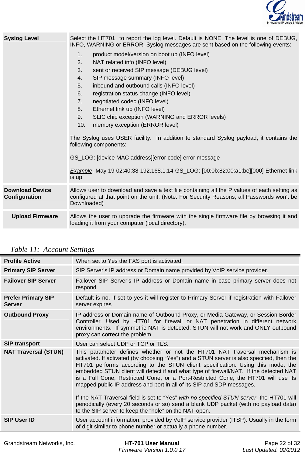  Grandstream Networks, Inc.  HT-701 User Manual  Page 22 of 32    Firmware Version 1.0.0.17  Last Updated: 02/2012  Syslog Level  Select the HT701  to report the log level. Default is NONE. The level is one of DEBUG, INFO, WARNING or ERROR. Syslog messages are sent based on the following events: 1.  product model/version on boot up (INFO level) 2.  NAT related info (INFO level) 3.  sent or received SIP message (DEBUG level) 4.  SIP message summary (INFO level) 5.  inbound and outbound calls (INFO level) 6.  registration status change (INFO level) 7.  negotiated codec (INFO level) 8.  Ethernet link up (INFO level) 9.  SLIC chip exception (WARNING and ERROR levels) 10.  memory exception (ERROR level)  The Syslog uses USER facility.  In addition to standard Syslog payload, it contains the following components:  GS_LOG: [device MAC address][error code] error message  Example: May 19 02:40:38 192.168.1.14 GS_LOG: [00:0b:82:00:a1:be][000] Ethernet link is up Download Device Configuration  Allows user to download and save a text file containing all the P values of each setting as configured at that point on the unit. (Note: For Security Reasons, all Passwords won’t be Downloaded) Upload Firmware  Allows the user to upgrade the firmware with the single firmware file by browsing it and loading it from your computer (local directory).   Table 11:  Account Settings  Profile Active  When set to Yes the FXS port is activated. Primary SIP Server  SIP Server’s IP address or Domain name provided by VoIP service provider. Failover SIP Server  Failover SIP Server’s IP address or Domain name in case primary server does not respond. Prefer Primary SIP Server  Default is no. If set to yes it will register to Primary Server if registration with Failover server expires Outbound Proxy  IP address or Domain name of Outbound Proxy, or Media Gateway, or Session Border Controller. Used by HT701 for firewall or NAT penetration in different network environments.  If symmetric NAT is detected, STUN will not work and ONLY outbound proxy can correct the problem. SIP transport  User can select UDP or TCP or TLS. NAT Traversal (STUN)  This parameter defines whether or not the HT701 NAT traversal mechanism is activated. If activated (by choosing “Yes”) and a STUN server is also specified, then the HT701 performs according to the STUN client specification. Using this mode, the embedded STUN client will detect if and what type of firewall/NAT.  If the detected NAT is a Full Cone, Restricted Cone, or a Port-Restricted Cone, the HT701 will use its mapped public IP address and port in all of its SIP and SDP messages.    If the NAT Traversal field is set to “Yes” with no specified STUN server, the HT701 will periodically (every 20 seconds or so) send a blank UDP packet (with no payload data) to the SIP server to keep the “hole” on the NAT open. SIP User ID  User account information, provided by VoIP service provider (ITSP). Usually in the form of digit similar to phone number or actually a phone number. 