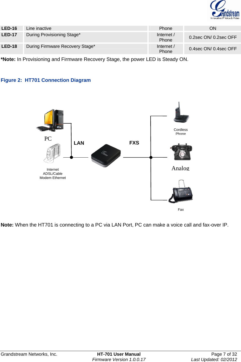  Grandstream Networks, Inc.  HT-701 User Manual  Page 7 of 32    Firmware Version 1.0.0.17  Last Updated: 02/2012  LED-16  Line inactive  Phone  ON LED-17  During Provisioning Stage*  Internet / Phone  0.2sec ON/ 0.2sec OFF LED-18  During Firmware Recovery Stage*  Internet / Phone  0.4sec ON/ 0.4sec OFF *Note: In Provisioning and Firmware Recovery Stage, the power LED is Steady ON.  Figure 2:  HT701 Connection Diagram    Note: When the HT701 is connecting to a PC via LAN Port, PC can make a voice call and fax-over IP.    Internet ADSL/Cable Modem Ethernet LAN  FXSFax Cordless PhoneAnalog PC 