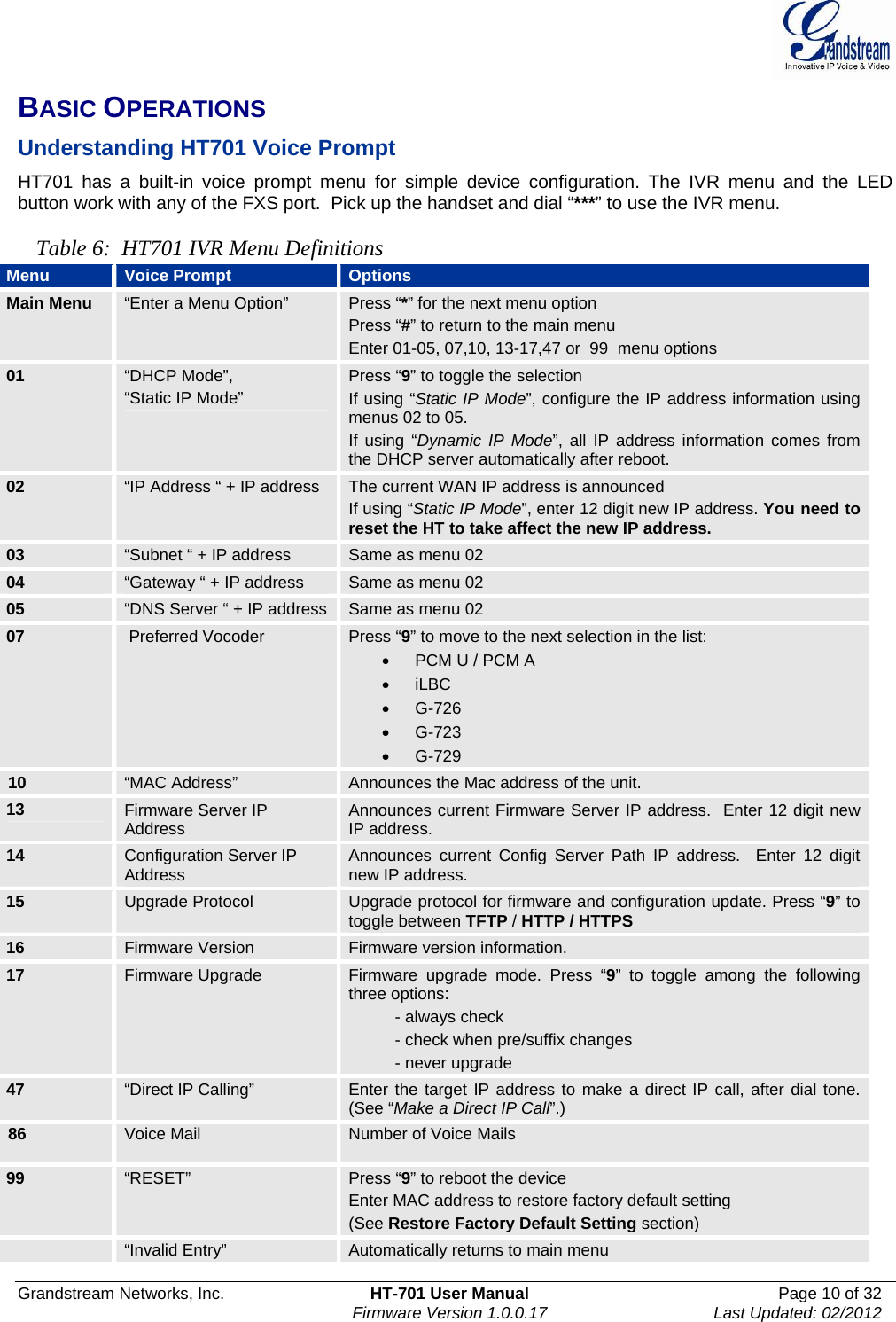  Grandstream Networks, Inc.  HT-701 User Manual  Page 10 of 32    Firmware Version 1.0.0.17  Last Updated: 02/2012  BASIC OPERATIONS Understanding HT701 Voice Prompt HT701 has a built-in voice prompt menu for simple device configuration. The IVR menu and the LED button work with any of the FXS port.  Pick up the handset and dial “***” to use the IVR menu.   Table 6:  HT701 IVR Menu Definitions Menu  Voice Prompt  Options Main Menu  “Enter a Menu Option”  Press “*” for the next menu option Press “#” to return to the main menu Enter 01-05, 07,10, 13-17,47 or  99  menu options  01  “DHCP Mode”, “Static IP Mode” Press “9” to toggle the selection If using “Static IP Mode”, configure the IP address information using menus 02 to 05.  If using “Dynamic IP Mode”, all IP address information comes from the DHCP server automatically after reboot. 02  “IP Address “ + IP address  The current WAN IP address is announced If using “Static IP Mode”, enter 12 digit new IP address. You need to reset the HT to take affect the new IP address. 03  “Subnet “ + IP address  Same as menu 02 04  “Gateway “ + IP address  Same as menu 02 05  “DNS Server “ + IP address  Same as menu 02 07   Preferred Vocoder  Press “9” to move to the next selection in the list:   PCM U / PCM A  iLBC  G-726  G-723    G-729    10  “MAC Address”  Announces the Mac address of the unit. 13  Firmware Server IP Address  Announces current Firmware Server IP address.  Enter 12 digit new IP address. 14  Configuration Server IP Address  Announces current Config Server Path IP address.  Enter 12 digit new IP address. 15  Upgrade Protocol  Upgrade protocol for firmware and configuration update. Press “9” to toggle between TFTP / HTTP / HTTPS 16  Firmware Version  Firmware version information. 17  Firmware Upgrade  Firmware upgrade mode. Press “9” to toggle among the following three options:           - always check           - check when pre/suffix changes           - never upgrade 47  “Direct IP Calling”  Enter the target IP address to make a direct IP call, after dial tone.  (See “Make a Direct IP Call”.) 86  Voice Mail  Number of Voice Mails  99  “RESET”  Press “9” to reboot the device Enter MAC address to restore factory default setting (See Restore Factory Default Setting section)  “Invalid Entry”  Automatically returns to main menu 