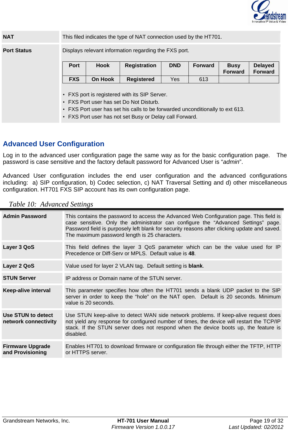  Grandstream Networks, Inc.  HT-701 User Manual  Page 19 of 32    Firmware Version 1.0.0.17  Last Updated: 02/2012  NAT   This filed indicates the type of NAT connection used by the HT701. Port Status  Displays relevant information regarding the FXS port.  Port  Hook  Registration DND  Forward Busy Forward  Delayed ForwardFXS  On Hook  Registered  Yes  613      •  FXS port is registered with its SIP Server. •  FXS Port user has set Do Not Disturb. •  FXS Port user has set his calls to be forwarded unconditionally to ext 613. •  FXS Port user has not set Busy or Delay call Forward.     Advanced User Configuration Log in to the advanced user configuration page the same way as for the basic configuration page.   The password is case sensitive and the factory default password for Advanced User is “admin”.  Advanced User configuration includes the end user configuration and the advanced configurations including:  a) SIP configuration, b) Codec selection, c) NAT Traversal Setting and d) other miscellaneous configuration. HT701 FXS SIP account has its own configuration page.   Table 10:  Advanced Settings Admin Password  This contains the password to access the Advanced Web Configuration page. This field is case sensitive. Only the administrator can configure the “Advanced Settings” page. Password field is purposely left blank for security reasons after clicking update and saved. The maximum password length is 25 characters. Layer 3 QoS  This field defines the layer 3 QoS parameter which can be the value used for IP Precedence or Diff-Serv or MPLS.  Default value is 48. Layer 2 QoS  Value used for layer 2 VLAN tag.  Default setting is blank. STUN Server  IP address or Domain name of the STUN server. Keep-alive interval  This parameter specifies how often the HT701 sends a blank UDP packet to the SIP server in order to keep the “hole” on the NAT open.  Default is 20 seconds. Minimum value is 20 seconds. Use STUN to detect network connectivity  Use STUN keep-alive to detect WAN side network problems. If keep-alive request does not yield any response for configured number of times, the device will restart the TCP/IP stack. If the STUN server does not respond when the device boots up, the feature is disabled. Firmware Upgrade and Provisioning  Enables HT701 to download firmware or configuration file through either the TFTP, HTTPor HTTPS server. 