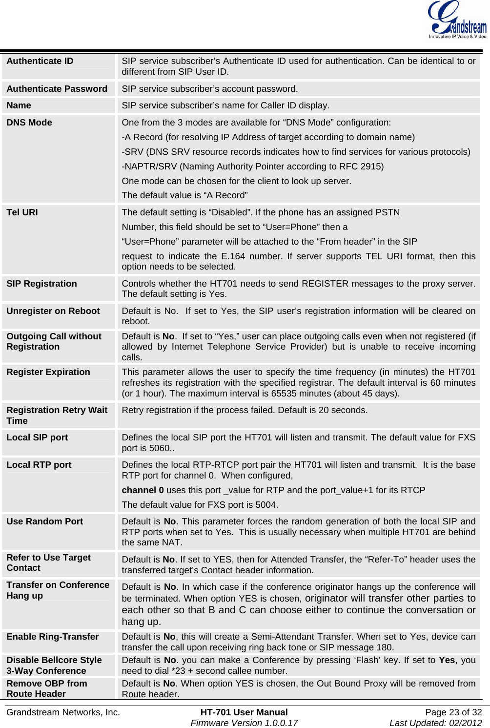  Grandstream Networks, Inc.  HT-701 User Manual  Page 23 of 32    Firmware Version 1.0.0.17  Last Updated: 02/2012  Authenticate ID  SIP service subscriber’s Authenticate ID used for authentication. Can be identical to or different from SIP User ID. Authenticate Password  SIP service subscriber’s account password. Name  SIP service subscriber’s name for Caller ID display. DNS Mode  One from the 3 modes are available for “DNS Mode” configuration: -A Record (for resolving IP Address of target according to domain name) -SRV (DNS SRV resource records indicates how to find services for various protocols) -NAPTR/SRV (Naming Authority Pointer according to RFC 2915) One mode can be chosen for the client to look up server. The default value is “A Record” Tel URI  The default setting is “Disabled”. If the phone has an assigned PSTN Number, this field should be set to “User=Phone” then a “User=Phone” parameter will be attached to the “From header” in the SIP request to indicate the E.164 number. If server supports TEL URI format, then this option needs to be selected. SIP Registration  Controls whether the HT701 needs to send REGISTER messages to the proxy server.  The default setting is Yes.   Unregister on Reboot  Default is No.  If set to Yes, the SIP user’s registration information will be cleared on reboot. Outgoing Call without Registration Default is No.  If set to “Yes,” user can place outgoing calls even when not registered (if allowed by Internet Telephone Service Provider) but is unable to receive incoming calls.   Register Expiration  This parameter allows the user to specify the time frequency (in minutes) the HT701 refreshes its registration with the specified registrar. The default interval is 60 minutes (or 1 hour). The maximum interval is 65535 minutes (about 45 days). Registration Retry Wait Time  Retry registration if the process failed. Default is 20 seconds. Local SIP port  Defines the local SIP port the HT701 will listen and transmit. The default value for FXS port is 5060.. Local RTP port  Defines the local RTP-RTCP port pair the HT701 will listen and transmit.  It is the base RTP port for channel 0.  When configured,  channel 0 uses this port _value for RTP and the port_value+1 for its RTCP The default value for FXS port is 5004.  Use Random Port  Default is No. This parameter forces the random generation of both the local SIP and RTP ports when set to Yes.  This is usually necessary when multiple HT701 are behind the same NAT.  Refer to Use Target Contact  Default is No. If set to YES, then for Attended Transfer, the “Refer-To” header uses the transferred target’s Contact header information. Transfer on Conference Hang up  Default is No. In which case if the conference originator hangs up the conference will be terminated. When option YES is chosen, originator will transfer other parties to each other so that B and C can choose either to continue the conversation or hang up. Enable Ring-Transfer  Default is No, this will create a Semi-Attendant Transfer. When set to Yes, device can transfer the call upon receiving ring back tone or SIP message 180. Disable Bellcore Style 3-Way Conference  Default is No. you can make a Conference by pressing ‘Flash’ key. If set to Yes, you need to dial *23 + second callee number. Remove OBP from Route Header  Default is No. When option YES is chosen, the Out Bound Proxy will be removed from Route header. 