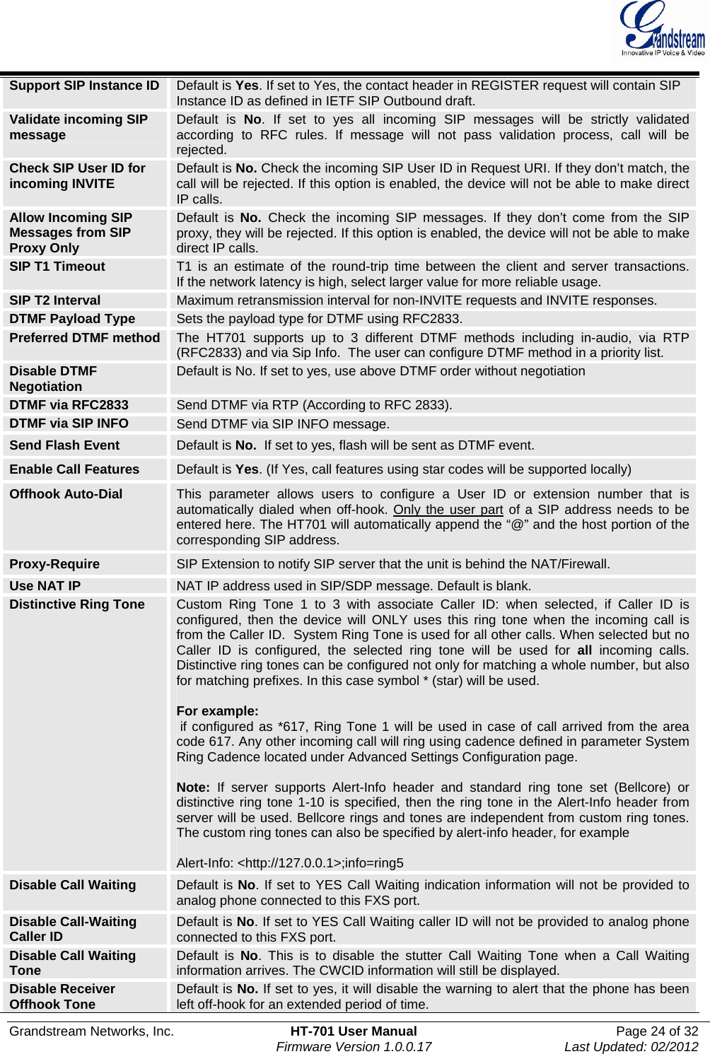  Grandstream Networks, Inc.  HT-701 User Manual  Page 24 of 32    Firmware Version 1.0.0.17  Last Updated: 02/2012  Support SIP Instance ID  Default is Yes. If set to Yes, the contact header in REGISTER request will contain SIP Instance ID as defined in IETF SIP Outbound draft. Validate incoming SIP message  Default is No. If set to yes all incoming SIP messages will be strictly validated according to RFC rules. If message will not pass validation process, call will be rejected. Check SIP User ID for incoming INVITE  Default is No. Check the incoming SIP User ID in Request URI. If they don’t match, the call will be rejected. If this option is enabled, the device will not be able to make direct IP calls. Allow Incoming SIP Messages from SIP Proxy Only Default is No.  Check the incoming SIP messages. If they don’t come from the SIP proxy, they will be rejected. If this option is enabled, the device will not be able to make direct IP calls. SIP T1 Timeout  T1 is an estimate of the round-trip time between the client and server transactions. If the network latency is high, select larger value for more reliable usage. SIP T2 Interval  Maximum retransmission interval for non-INVITE requests and INVITE responses. DTMF Payload Type  Sets the payload type for DTMF using RFC2833. Preferred DTMF method  The HT701 supports up to 3 different DTMF methods including in-audio, via RTP (RFC2833) and via Sip Info.  The user can configure DTMF method in a priority list.   Disable DTMF Negotiation  Default is No. If set to yes, use above DTMF order without negotiation DTMF via RFC2833  Send DTMF via RTP (According to RFC 2833). DTMF via SIP INFO  Send DTMF via SIP INFO message. Send Flash Event  Default is No.  If set to yes, flash will be sent as DTMF event.  Enable Call Features  Default is Yes. (If Yes, call features using star codes will be supported locally) Offhook Auto-Dial  This parameter allows users to configure a User ID or extension number that is automatically dialed when off-hook. Only the user part of a SIP address needs to be entered here. The HT701 will automatically append the “@” and the host portion of the corresponding SIP address.  Proxy-Require  SIP Extension to notify SIP server that the unit is behind the NAT/Firewall. Use NAT IP  NAT IP address used in SIP/SDP message. Default is blank. Distinctive Ring Tone  Custom Ring Tone 1 to 3 with associate Caller ID: when selected, if Caller ID is configured, then the device will ONLY uses this ring tone when the incoming call is from the Caller ID.  System Ring Tone is used for all other calls. When selected but no Caller ID is configured, the selected ring tone will be used for all incoming calls. Distinctive ring tones can be configured not only for matching a whole number, but also for matching prefixes. In this case symbol * (star) will be used.   For example:  if configured as *617, Ring Tone 1 will be used in case of call arrived from the area code 617. Any other incoming call will ring using cadence defined in parameter System Ring Cadence located under Advanced Settings Configuration page.  Note: If server supports Alert-Info header and standard ring tone set (Bellcore) or distinctive ring tone 1-10 is specified, then the ring tone in the Alert-Info header from server will be used. Bellcore rings and tones are independent from custom ring tones. The custom ring tones can also be specified by alert-info header, for example  Alert-Info: &lt;http://127.0.0.1&gt;;info=ring5 Disable Call Waiting  Default is No. If set to YES Call Waiting indication information will not be provided to analog phone connected to this FXS port.  Disable Call-Waiting Caller ID  Default is No. If set to YES Call Waiting caller ID will not be provided to analog phone connected to this FXS port. Disable Call Waiting Tone  Default is No. This is to disable the stutter Call Waiting Tone when a Call Waiting information arrives. The CWCID information will still be displayed. Disable Receiver Offhook Tone  Default is No. If set to yes, it will disable the warning to alert that the phone has been left off-hook for an extended period of time. 