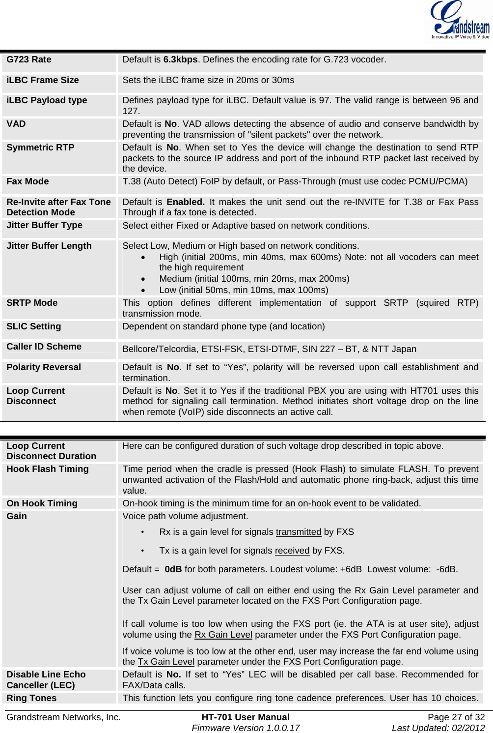  Grandstream Networks, Inc.  HT-701 User Manual  Page 27 of 32    Firmware Version 1.0.0.17  Last Updated: 02/2012  G723 Rate   Default is 6.3kbps. Defines the encoding rate for G.723 vocoder.  iLBC Frame Size  Sets the iLBC frame size in 20ms or 30ms iLBC Payload type  Defines payload type for iLBC. Default value is 97. The valid range is between 96 and 127. VAD  Default is No. VAD allows detecting the absence of audio and conserve bandwidth by preventing the transmission of &quot;silent packets&quot; over the network. Symmetric RTP  Default is No. When set to Yes the device will change the destination to send RTP packets to the source IP address and port of the inbound RTP packet last received by the device. Fax Mode  T.38 (Auto Detect) FoIP by default, or Pass-Through (must use codec PCMU/PCMA) Re-Invite after Fax Tone Detection Mode  Default is Enabled.  It makes the unit send out the re-INVITE for T.38 or Fax Pass Through if a fax tone is detected. Jitter Buffer Type  Select either Fixed or Adaptive based on network conditions. Jitter Buffer Length  Select Low, Medium or High based on network conditions.   High (initial 200ms, min 40ms, max 600ms) Note: not all vocoders can meet the high requirement   Medium (initial 100ms, min 20ms, max 200ms)   Low (initial 50ms, min 10ms, max 100ms) SRTP Mode  This option defines different implementation of support SRTP (squired RTP) transmission mode. SLIC Setting  Dependent on standard phone type (and location) Caller ID Scheme  Bellcore/Telcordia, ETSI-FSK, ETSI-DTMF, SIN 227 – BT, &amp; NTT Japan Polarity Reversal  Default is No. If set to “Yes”, polarity will be reversed upon call establishment and termination. Loop Current Disconnect  Default is No. Set it to Yes if the traditional PBX you are using with HT701 uses this method for signaling call termination. Method initiates short voltage drop on the line when remote (VoIP) side disconnects an active call.   Loop Current Disconnect Duration  Here can be configured duration of such voltage drop described in topic above. Hook Flash Timing  Time period when the cradle is pressed (Hook Flash) to simulate FLASH. To prevent unwanted activation of the Flash/Hold and automatic phone ring-back, adjust this time value. On Hook Timing  On-hook timing is the minimum time for an on-hook event to be validated. Gain  Voice path volume adjustment.   •  Rx is a gain level for signals transmitted by FXS •  Tx is a gain level for signals received by FXS.   Default =  0dB for both parameters. Loudest volume: +6dB  Lowest volume:  -6dB. User can adjust volume of call on either end using the Rx Gain Level parameter and the Tx Gain Level parameter located on the FXS Port Configuration page.  If call volume is too low when using the FXS port (ie. the ATA is at user site), adjust volume using the Rx Gain Level parameter under the FXS Port Configuration page. If voice volume is too low at the other end, user may increase the far end volume using the Tx Gain Level parameter under the FXS Port Configuration page. Disable Line Echo Canceller (LEC)  Default is No.  If set to “Yes” LEC will be disabled per call base. Recommended for FAX/Data calls. Ring Tones  This function lets you configure ring tone cadence preferences. User has 10 choices. 