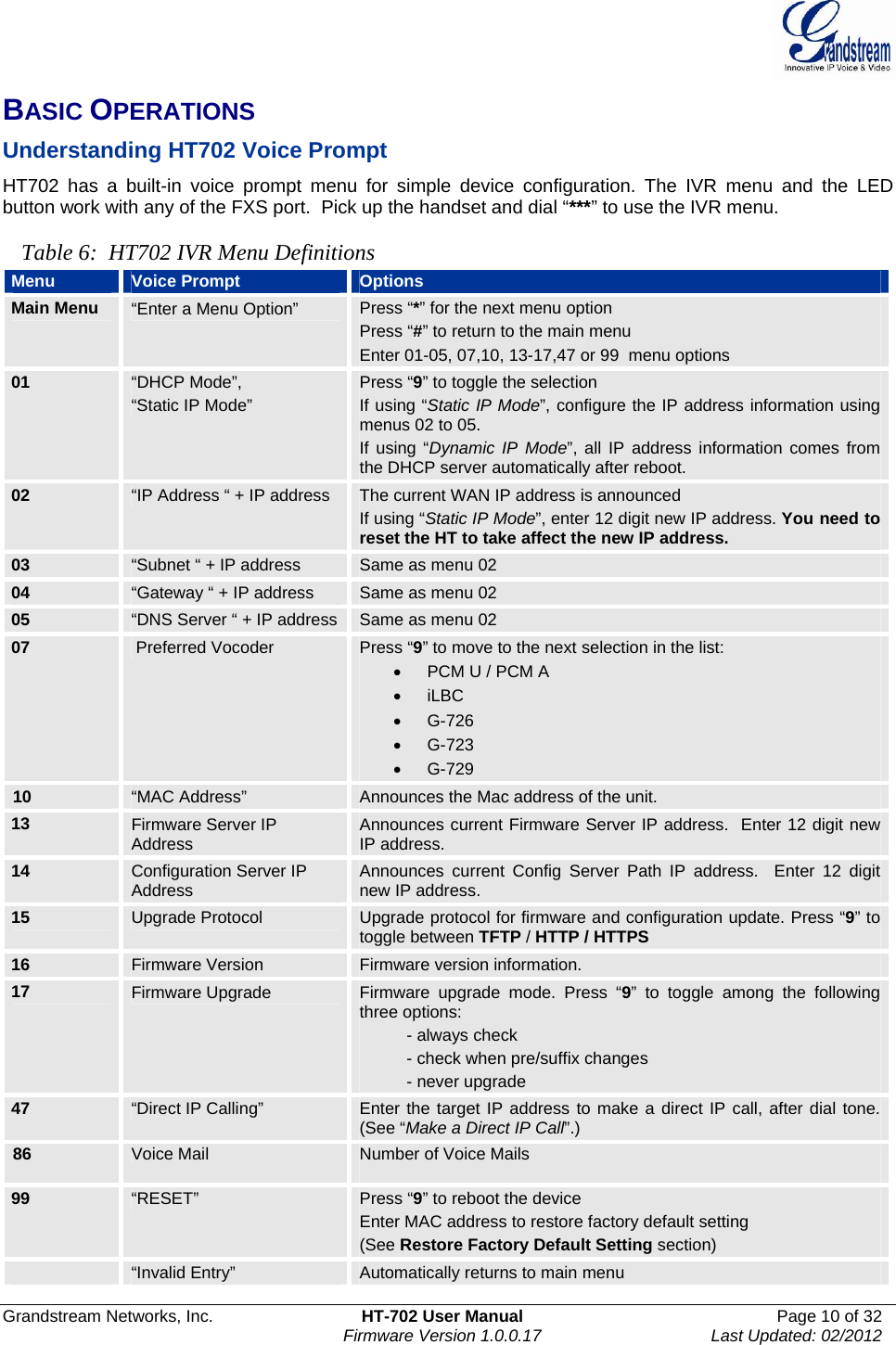  Grandstream Networks, Inc.  HT-702 User Manual  Page 10 of 32    Firmware Version 1.0.0.17  Last Updated: 02/2012  BASIC OPERATIONS Understanding HT702 Voice Prompt HT702 has a built-in voice prompt menu for simple device configuration. The IVR menu and the LED button work with any of the FXS port.  Pick up the handset and dial “***” to use the IVR menu.   Table 6:  HT702 IVR Menu Definitions Menu  Voice Prompt  Options Main Menu  “Enter a Menu Option”  Press “*” for the next menu option Press “#” to return to the main menu Enter 01-05, 07,10, 13-17,47 or 99  menu options  01  “DHCP Mode”, “Static IP Mode” Press “9” to toggle the selection If using “Static IP Mode”, configure the IP address information using menus 02 to 05.  If using “Dynamic IP Mode”, all IP address information comes from the DHCP server automatically after reboot. 02  “IP Address “ + IP address  The current WAN IP address is announced If using “Static IP Mode”, enter 12 digit new IP address. You need to reset the HT to take affect the new IP address. 03  “Subnet “ + IP address  Same as menu 02 04  “Gateway “ + IP address  Same as menu 02 05  “DNS Server “ + IP address  Same as menu 02 07   Preferred Vocoder  Press “9” to move to the next selection in the list: •  PCM U / PCM A • iLBC • G-726 • G-723  •  G-729    10  “MAC Address”  Announces the Mac address of the unit. 13  Firmware Server IP Address  Announces current Firmware Server IP address.  Enter 12 digit new IP address. 14  Configuration Server IP Address  Announces current Config Server Path IP address.  Enter 12 digit new IP address. 15  Upgrade Protocol  Upgrade protocol for firmware and configuration update. Press “9” to toggle between TFTP / HTTP / HTTPS 16  Firmware Version  Firmware version information. 17  Firmware Upgrade  Firmware upgrade mode. Press “9” to toggle among the following three options:           - always check           - check when pre/suffix changes           - never upgrade 47  “Direct IP Calling”  Enter the target IP address to make a direct IP call, after dial tone.  (See “Make a Direct IP Call”.) 86  Voice Mail  Number of Voice Mails  99  “RESET”  Press “9” to reboot the device Enter MAC address to restore factory default setting (See Restore Factory Default Setting section)  “Invalid Entry”  Automatically returns to main menu 