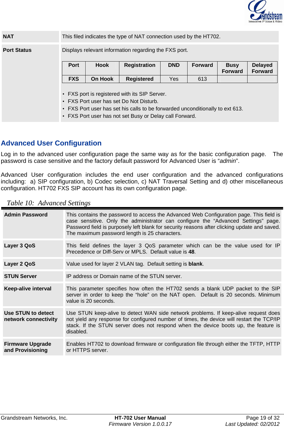  Grandstream Networks, Inc.  HT-702 User Manual  Page 19 of 32    Firmware Version 1.0.0.17  Last Updated: 02/2012  NAT   This filed indicates the type of NAT connection used by the HT702. Port Status  Displays relevant information regarding the FXS port.  Port  Hook  Registration DND  Forward Busy Forward  Delayed ForwardFXS  On Hook  Registered  Yes  613      •  FXS port is registered with its SIP Server. •  FXS Port user has set Do Not Disturb. •  FXS Port user has set his calls to be forwarded unconditionally to ext 613. •  FXS Port user has not set Busy or Delay call Forward.     Advanced User Configuration Log in to the advanced user configuration page the same way as for the basic configuration page.   The password is case sensitive and the factory default password for Advanced User is “admin”.  Advanced User configuration includes the end user configuration and the advanced configurations including:  a) SIP configuration, b) Codec selection, c) NAT Traversal Setting and d) other miscellaneous configuration. HT702 FXS SIP account has its own configuration page.   Table 10:  Advanced Settings Admin Password  This contains the password to access the Advanced Web Configuration page. This field is case sensitive. Only the administrator can configure the “Advanced Settings” page. Password field is purposely left blank for security reasons after clicking update and saved. The maximum password length is 25 characters. Layer 3 QoS  This field defines the layer 3 QoS parameter which can be the value used for IP Precedence or Diff-Serv or MPLS.  Default value is 48. Layer 2 QoS  Value used for layer 2 VLAN tag.  Default setting is blank. STUN Server  IP address or Domain name of the STUN server. Keep-alive interval  This parameter specifies how often the HT702 sends a blank UDP packet to the SIP server in order to keep the “hole” on the NAT open.  Default is 20 seconds. Minimum value is 20 seconds. Use STUN to detect network connectivity  Use STUN keep-alive to detect WAN side network problems. If keep-alive request does not yield any response for configured number of times, the device will restart the TCP/IP stack. If the STUN server does not respond when the device boots up, the feature is disabled. Firmware Upgrade and Provisioning  Enables HT702 to download firmware or configuration file through either the TFTP, HTTPor HTTPS server. 