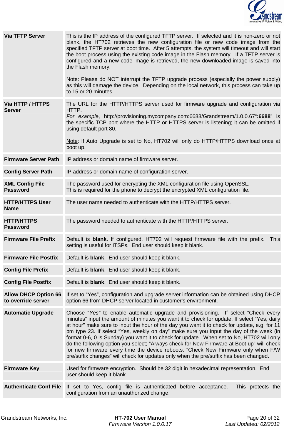  Grandstream Networks, Inc.  HT-702 User Manual  Page 20 of 32    Firmware Version 1.0.0.17  Last Updated: 02/2012  Via TFTP Server  This is the IP address of the configured TFTP server.  If selected and it is non-zero or not blank, the HT702 retrieves the new configuration file or new code image from the specified TFTP server at boot time.  After 5 attempts, the system will timeout and will start the boot process using the existing code image in the Flash memory.  If a TFTP server is configured and a new code image is retrieved, the new downloaded image is saved into the Flash memory.  Note: Please do NOT interrupt the TFTP upgrade process (especially the power supply) as this will damage the device.  Depending on the local network, this process can take up to 15 or 20 minutes. Via HTTP / HTTPS Server  The URL for the HTTP/HTTPS server used for firmware upgrade and configuration via HTTP.   For example, http://provisioning.mycompany.com:6688/Grandstream/1.0.0.67“:6688” is the specific TCP port where the HTTP or HTTPS server is listening; it can be omitted if using default port 80.  Note: If Auto Upgrade is set to No, HT702 will only do HTTP/HTTPS download once at boot up. Firmware Server Path  IP address or domain name of firmware server. Config Server Path  IP address or domain name of configuration server. XML Config File Password  The password used for encrypting the XML configuration file using OpenSSL.  This is required for the phone to decrypt the encrypted XML configuration file. HTTP/HTTPS User Name  The user name needed to authenticate with the HTTP/HTTPS server. HTTP/HTTPS Password  The password needed to authenticate with the HTTP/HTTPS server. Firmware File Prefix  Default is blank. If configured, HT702 will request firmware file with the prefix.  This setting is useful for ITSPs.  End user should keep it blank.  Firmware File Postfix  Default is blank.  End user should keep it blank. Config File Prefix  Default is blank.  End user should keep it blank. Config File Postfix  Default is blank.  End user should keep it blank. Allow DHCP Option 66 to override server  If set to “Yes”, configuration and upgrade server information can be obtained using DHCP option 66 from DHCP server located in customer’s environment. Automatic Upgrade  Choose “Yes”  to enable automatic upgrade and provisioning.  If select “Check everyminutes” input the amount of minutes you want it to check for update. If select “Yes, daily at hour” make sure to input the hour of the day you want it to check for update, e.g. for 11 pm type 23. If select “Yes, weekly on day” make sure you input the day of the week (in format 0-6, 0 is Sunday) you want it to check for update.  When set to No, HT702 will only do the following option you select; “Always check for New Firmware at Boot up” will check for new firmware every time the device reboots. “Check New Firmware only when F/W pre/suffix changes” will check for updates only when the pre/suffix has been changed. Firmware Key  Used for firmware encryption.  Should be 32 digit in hexadecimal representation.  End user should keep it blank.  Authenticate Conf File  If set to Yes, config file is authenticated before acceptance.  This protects the configuration from an unauthorized change.  