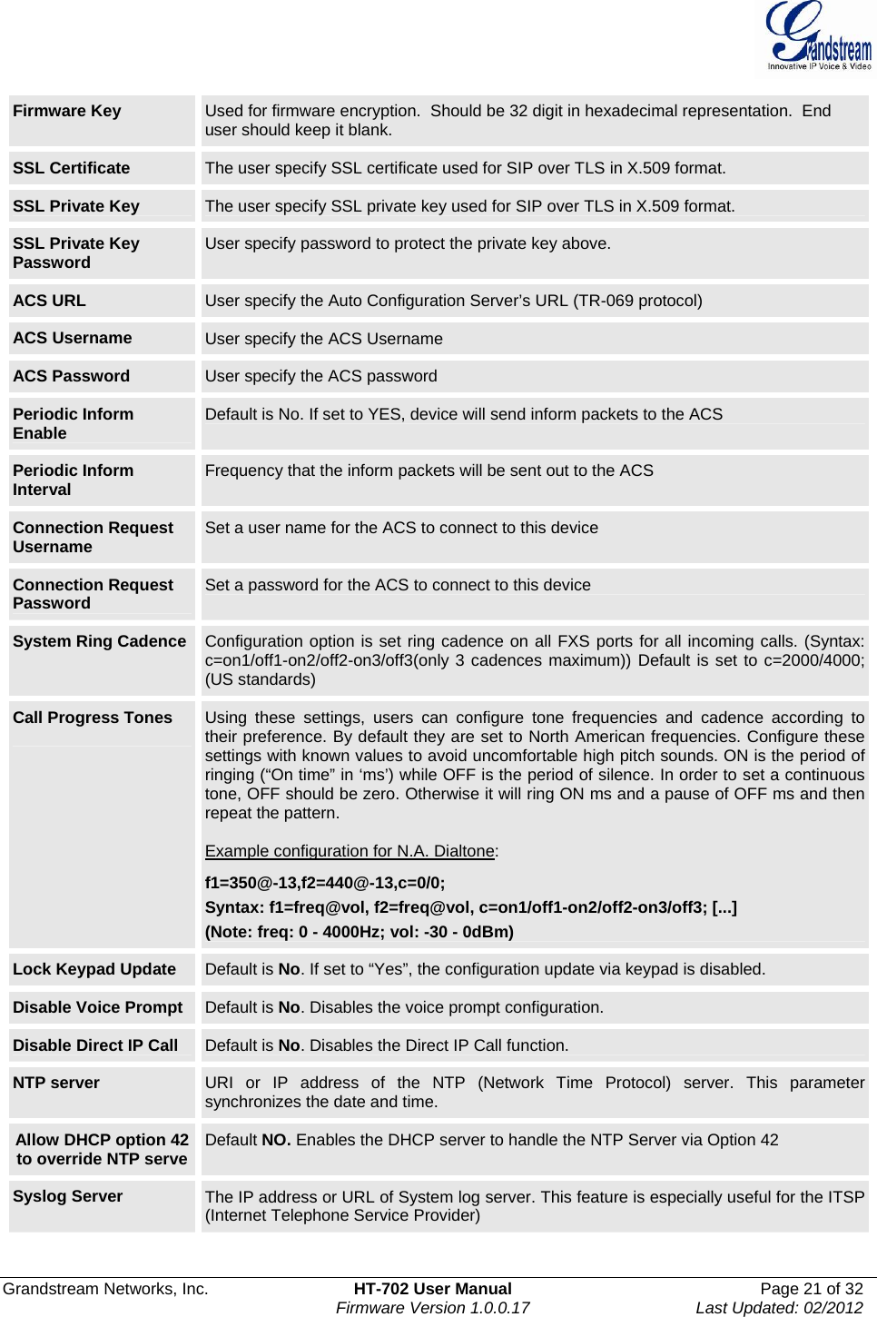  Grandstream Networks, Inc.  HT-702 User Manual  Page 21 of 32    Firmware Version 1.0.0.17  Last Updated: 02/2012  Firmware Key  Used for firmware encryption.  Should be 32 digit in hexadecimal representation.  End user should keep it blank.  SSL Certificate  The user specify SSL certificate used for SIP over TLS in X.509 format. SSL Private Key  The user specify SSL private key used for SIP over TLS in X.509 format. SSL Private Key Password  User specify password to protect the private key above. ACS URL  User specify the Auto Configuration Server’s URL (TR-069 protocol) ACS Username  User specify the ACS Username ACS Password  User specify the ACS password Periodic Inform Enable  Default is No. If set to YES, device will send inform packets to the ACS Periodic Inform Interval  Frequency that the inform packets will be sent out to the ACS Connection Request Username  Set a user name for the ACS to connect to this device Connection Request Password  Set a password for the ACS to connect to this device System Ring Cadence  Configuration option is set ring cadence on all FXS ports for all incoming calls. (Syntax: c=on1/off1-on2/off2-on3/off3(only 3 cadences maximum)) Default is set to c=2000/4000; (US standards) Call Progress Tones  Using these settings, users can configure tone frequencies and cadence according to their preference. By default they are set to North American frequencies. Configure these settings with known values to avoid uncomfortable high pitch sounds. ON is the period of ringing (“On time” in ‘ms’) while OFF is the period of silence. In order to set a continuous tone, OFF should be zero. Otherwise it will ring ON ms and a pause of OFF ms and then repeat the pattern.  Example configuration for N.A. Dialtone: f1=350@-13,f2=440@-13,c=0/0; Syntax: f1=freq@vol, f2=freq@vol, c=on1/off1-on2/off2-on3/off3; [...]  (Note: freq: 0 - 4000Hz; vol: -30 - 0dBm) Lock Keypad Update  Default is No. If set to “Yes”, the configuration update via keypad is disabled. Disable Voice Prompt  Default is No. Disables the voice prompt configuration.  Disable Direct IP Call  Default is No. Disables the Direct IP Call function.  NTP server  URI or IP address of the NTP (Network Time Protocol) server. This parameter synchronizes the date and time.  Allow DHCP option 42 to override NTP serve  Default NO. Enables the DHCP server to handle the NTP Server via Option 42 Syslog Server  The IP address or URL of System log server. This feature is especially useful for the ITSP (Internet Telephone Service Provider) 