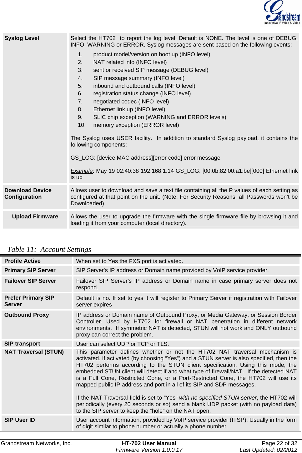  Grandstream Networks, Inc.  HT-702 User Manual  Page 22 of 32    Firmware Version 1.0.0.17  Last Updated: 02/2012  Syslog Level  Select the HT702  to report the log level. Default is NONE. The level is one of DEBUG, INFO, WARNING or ERROR. Syslog messages are sent based on the following events: 1.  product model/version on boot up (INFO level) 2.  NAT related info (INFO level) 3.  sent or received SIP message (DEBUG level) 4.  SIP message summary (INFO level) 5.  inbound and outbound calls (INFO level) 6.  registration status change (INFO level) 7.  negotiated codec (INFO level) 8.  Ethernet link up (INFO level) 9.  SLIC chip exception (WARNING and ERROR levels) 10.  memory exception (ERROR level)  The Syslog uses USER facility.  In addition to standard Syslog payload, it contains the following components:  GS_LOG: [device MAC address][error code] error message  Example: May 19 02:40:38 192.168.1.14 GS_LOG: [00:0b:82:00:a1:be][000] Ethernet link is up Download Device Configuration  Allows user to download and save a text file containing all the P values of each setting as configured at that point on the unit. (Note: For Security Reasons, all Passwords won’t be Downloaded) Upload Firmware  Allows the user to upgrade the firmware with the single firmware file by browsing it and loading it from your computer (local directory).   Table 11:  Account Settings  Profile Active  When set to Yes the FXS port is activated. Primary SIP Server  SIP Server’s IP address or Domain name provided by VoIP service provider. Failover SIP Server  Failover SIP Server’s IP address or Domain name in case primary server does not respond. Prefer Primary SIP Server  Default is no. If set to yes it will register to Primary Server if registration with Failover server expires Outbound Proxy  IP address or Domain name of Outbound Proxy, or Media Gateway, or Session Border Controller. Used by HT702 for firewall or NAT penetration in different network environments.  If symmetric NAT is detected, STUN will not work and ONLY outbound proxy can correct the problem. SIP transport  User can select UDP or TCP or TLS. NAT Traversal (STUN)  This parameter defines whether or not the HT702 NAT traversal mechanism is activated. If activated (by choosing “Yes”) and a STUN server is also specified, then the HT702 performs according to the STUN client specification. Using this mode, the embedded STUN client will detect if and what type of firewall/NAT.  If the detected NAT is a Full Cone, Restricted Cone, or a Port-Restricted Cone, the HT702 will use its mapped public IP address and port in all of its SIP and SDP messages.    If the NAT Traversal field is set to “Yes” with no specified STUN server, the HT702 will periodically (every 20 seconds or so) send a blank UDP packet (with no payload data) to the SIP server to keep the “hole” on the NAT open. SIP User ID  User account information, provided by VoIP service provider (ITSP). Usually in the form of digit similar to phone number or actually a phone number. 