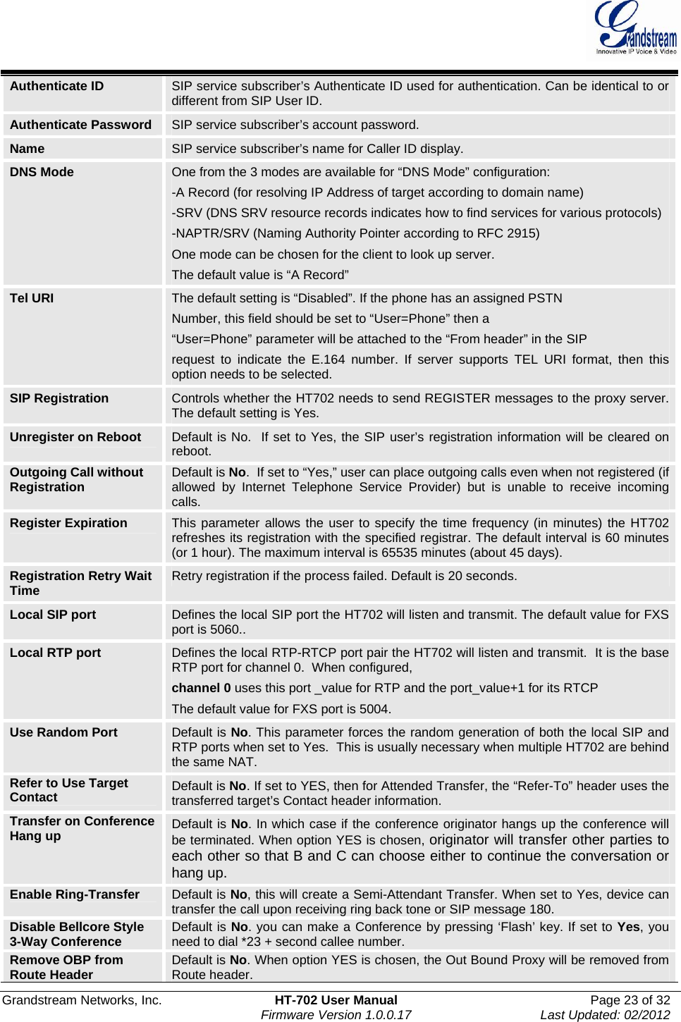  Grandstream Networks, Inc.  HT-702 User Manual  Page 23 of 32    Firmware Version 1.0.0.17  Last Updated: 02/2012  Authenticate ID  SIP service subscriber’s Authenticate ID used for authentication. Can be identical to or different from SIP User ID. Authenticate Password  SIP service subscriber’s account password. Name  SIP service subscriber’s name for Caller ID display. DNS Mode  One from the 3 modes are available for “DNS Mode” configuration: -A Record (for resolving IP Address of target according to domain name) -SRV (DNS SRV resource records indicates how to find services for various protocols) -NAPTR/SRV (Naming Authority Pointer according to RFC 2915) One mode can be chosen for the client to look up server. The default value is “A Record” Tel URI  The default setting is “Disabled”. If the phone has an assigned PSTN Number, this field should be set to “User=Phone” then a “User=Phone” parameter will be attached to the “From header” in the SIP request to indicate the E.164 number. If server supports TEL URI format, then this option needs to be selected. SIP Registration  Controls whether the HT702 needs to send REGISTER messages to the proxy server.  The default setting is Yes.   Unregister on Reboot  Default is No.  If set to Yes, the SIP user’s registration information will be cleared on reboot. Outgoing Call without Registration Default is No.  If set to “Yes,” user can place outgoing calls even when not registered (if allowed by Internet Telephone Service Provider) but is unable to receive incoming calls.   Register Expiration  This parameter allows the user to specify the time frequency (in minutes) the HT702 refreshes its registration with the specified registrar. The default interval is 60 minutes (or 1 hour). The maximum interval is 65535 minutes (about 45 days). Registration Retry Wait Time  Retry registration if the process failed. Default is 20 seconds. Local SIP port  Defines the local SIP port the HT702 will listen and transmit. The default value for FXS port is 5060.. Local RTP port  Defines the local RTP-RTCP port pair the HT702 will listen and transmit.  It is the base RTP port for channel 0.  When configured,  channel 0 uses this port _value for RTP and the port_value+1 for its RTCP The default value for FXS port is 5004.  Use Random Port  Default is No. This parameter forces the random generation of both the local SIP and RTP ports when set to Yes.  This is usually necessary when multiple HT702 are behind the same NAT.  Refer to Use Target Contact  Default is No. If set to YES, then for Attended Transfer, the “Refer-To” header uses the transferred target’s Contact header information. Transfer on Conference Hang up  Default is No. In which case if the conference originator hangs up the conference will be terminated. When option YES is chosen, originator will transfer other parties to each other so that B and C can choose either to continue the conversation or hang up. Enable Ring-Transfer  Default is No, this will create a Semi-Attendant Transfer. When set to Yes, device can transfer the call upon receiving ring back tone or SIP message 180. Disable Bellcore Style 3-Way Conference  Default is No. you can make a Conference by pressing ‘Flash’ key. If set to Yes, you need to dial *23 + second callee number. Remove OBP from Route Header  Default is No. When option YES is chosen, the Out Bound Proxy will be removed from Route header. 