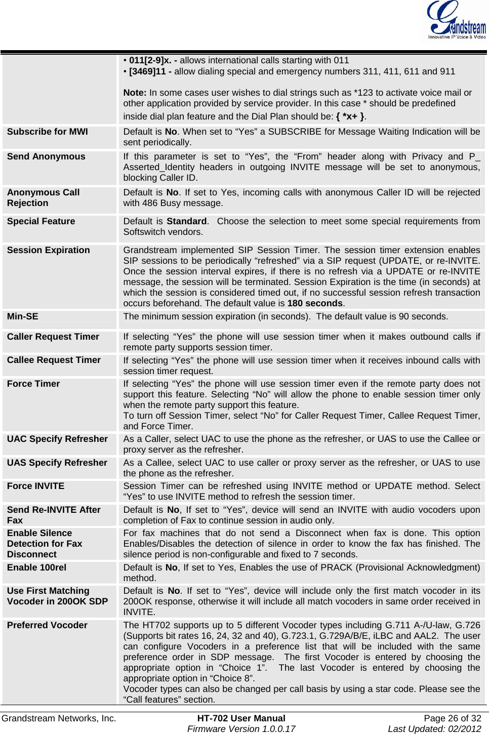  Grandstream Networks, Inc.  HT-702 User Manual  Page 26 of 32    Firmware Version 1.0.0.17  Last Updated: 02/2012  • 011[2-9]x. - allows international calls starting with 011 • [3469]11 - allow dialing special and emergency numbers 311, 411, 611 and 911  Note: In some cases user wishes to dial strings such as *123 to activate voice mail or other application provided by service provider. In this case * should be predefined inside dial plan feature and the Dial Plan should be: { *x+ }.  Subscribe for MWI  Default is No. When set to “Yes” a SUBSCRIBE for Message Waiting Indication will be sent periodically. Send Anonymous  If this parameter is set to “Yes”, the “From” header along with Privacy and P_ Asserted_Identity headers in outgoing INVITE message will be set to anonymous, blocking Caller ID. Anonymous Call Rejection  Default is No. If set to Yes, incoming calls with anonymous Caller ID will be rejected with 486 Busy message. Special Feature  Default is Standard.  Choose the selection to meet some special requirements from Softswitch vendors. Session Expiration  Grandstream implemented SIP Session Timer. The session timer extension enables SIP sessions to be periodically “refreshed” via a SIP request (UPDATE, or re-INVITE. Once the session interval expires, if there is no refresh via a UPDATE or re-INVITE message, the session will be terminated. Session Expiration is the time (in seconds) at which the session is considered timed out, if no successful session refresh transaction occurs beforehand. The default value is 180 seconds. Min-SE  The minimum session expiration (in seconds).  The default value is 90 seconds.  Caller Request Timer  If selecting “Yes” the phone will use session timer when it makes outbound calls if remote party supports session timer. Callee Request Timer  If selecting “Yes” the phone will use session timer when it receives inbound calls with session timer request.  Force Timer  If selecting “Yes” the phone will use session timer even if the remote party does not support this feature. Selecting “No” will allow the phone to enable session timer only when the remote party support this feature.  To turn off Session Timer, select “No” for Caller Request Timer, Callee Request Timer, and Force Timer. UAC Specify Refresher  As a Caller, select UAC to use the phone as the refresher, or UAS to use the Callee or proxy server as the refresher.  UAS Specify Refresher  As a Callee, select UAC to use caller or proxy server as the refresher, or UAS to use the phone as the refresher. Force INVITE  Session Timer can be refreshed using INVITE method or UPDATE method. Select “Yes” to use INVITE method to refresh the session timer.  Send Re-INVITE After Fax  Default is No, If set to “Yes”, device will send an INVITE with audio vocoders upon completion of Fax to continue session in audio only. Enable Silence Detection for Fax Disconnect For fax machines that do not send a Disconnect when fax is done. This option Enables/Disables the detection of silence in order to know the fax has finished. The silence period is non-configurable and fixed to 7 seconds. Enable 100rel  Default is No, If set to Yes, Enables the use of PRACK (Provisional Acknowledgment) method. Use First Matching Vocoder in 200OK SDP  Default is No. If set to “Yes”, device will include only the first match vocoder in its 200OK response, otherwise it will include all match vocoders in same order received in INVITE. Preferred Vocoder  The HT702 supports up to 5 different Vocoder types including G.711 A-/U-law, G.726 (Supports bit rates 16, 24, 32 and 40), G.723.1, G.729A/B/E, iLBC and AAL2.  The user can configure Vocoders in a preference list that will be included with the same preference order in SDP message.  The first Vocoder is entered by choosing the appropriate option in “Choice 1”.  The last Vocoder is entered by choosing the appropriate option in “Choice 8”. Vocoder types can also be changed per call basis by using a star code. Please see the “Call features” section. 