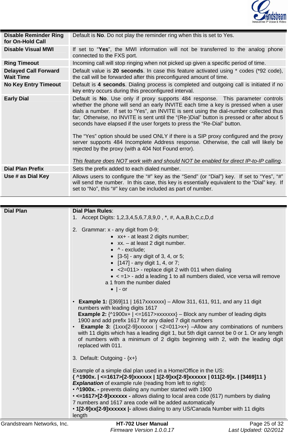  Grandstream Networks, Inc.  HT-702 User Manual  Page 25 of 32    Firmware Version 1.0.0.17  Last Updated: 02/2012  Disable Reminder Ring for On-Hold Call  Default is No. Do not play the reminder ring when this is set to Yes. Disable Visual MWI  If set to “Yes”, the MWI information will not be transferred to the analog phone connected to the FXS port.  Ring Timeout  Incoming call will stop ringing when not picked up given a specific period of time. Delayed Call Forward Wait Time  Default value is 20 seconds. In case this feature activated using * codes (*92 code), the call will be forwarded after this preconfigured amount of time. No Key Entry Timeout  Default is 4 seconds. Dialing process is completed and outgoing call is initiated if no key entry occurs during this preconfigured interval. Early Dial  Default is No. Use only if proxy supports 484 response.  This parameter controls whether the phone will send an early INVITE each time a key is pressed when a user dials a number.  If set to “Yes”, an INVITE is sent using the dial-number collected thus far;  Otherwise, no INVITE is sent until the “(Re-)Dial” button is pressed or after about 5 seconds have elapsed if the user forgets to press the “Re-Dial” button.   The “Yes” option should be used ONLY if there is a SIP proxy configured and the proxy server supports 484 Incomplete Address response. Otherwise, the call will likely be rejected by the proxy (with a 404 Not Found error).    This feature does NOT work with and should NOT be enabled for direct IP-to-IP calling.Dial Plan Prefix  Sets the prefix added to each dialed number. Use # as Dial Key  Allows users to configure the “#” key as the “Send” (or “Dial”) key.  If set to “Yes”, “#” will send the number.  In this case, this key is essentially equivalent to the “Dial” key.  If set to “No”, this “#” key can be included as part of number.  Dial Plan  Dial Plan Rules: 1.   Accept Digits: 1,2,3,4,5,6,7,8,9,0 , *, #, A,a,B,b,C,c,D,d  2.   Grammar: x - any digit from 0-9; •   xx+ - at least 2 digits number; •   xx. – at least 2 digit number.  •   ^ - exclude; •   [3-5] - any digit of 3, 4, or 5; •   [147] - any digit 1, 4, or 7; •   &lt;2=011&gt; - replace digit 2 with 011 when dialing •  &lt; =1&gt; - add a leading 1 to all numbers dialed, vice versa will remove a 1 from the number dialed • | - or  •   Example 1: {[369]11 | 1617xxxxxxx} – Allow 311, 611, 911, and any 11 digit  numbers with leading digits 1617 Example 2: {^1900x+ | &lt;=1617&gt;xxxxxxx} – Block any number of leading digits 1900 and add prefix 1617 for any dialed 7 digit numbers •   Example 3: {1xxx[2-9]xxxxxx | &lt;2=011&gt;x+} –Allow any combinations of numbers with 11 digits which has a leading digit 1, but 5th digit cannot be 0 or 1. Or any length of numbers with a minimum of 2 digits beginning with 2, with the leading digit replaced with 011.  3.  Default: Outgoing - {x+}  Example of a simple dial plan used in a Home/Office in the US: { ^1900x. | &lt;=1617&gt;[2-9]xxxxxx | 1[2-9]xx[2-9]xxxxxx | 011[2-9]x. | [3469]11 } Explanation of example rule (reading from left to right): • ^1900x. - prevents dialing any number started with 1900 • &lt;=1617&gt;[2-9]xxxxxx - allows dialing to local area code (617) numbers by dialing 7 numbers and 1617 area code will be added automatically • 1[2-9]xx[2-9]xxxxxx |- allows dialing to any US/Canada Number with 11 digits length 