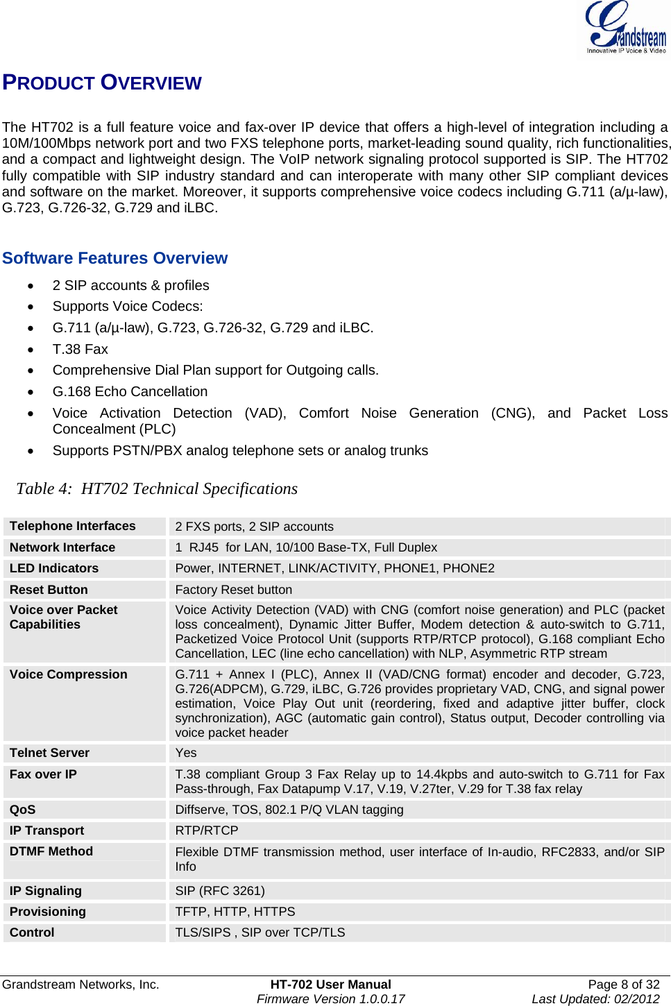  Grandstream Networks, Inc.  HT-702 User Manual  Page 8 of 32    Firmware Version 1.0.0.17  Last Updated: 02/2012  PRODUCT OVERVIEW  The HT702 is a full feature voice and fax-over IP device that offers a high-level of integration including a 10M/100Mbps network port and two FXS telephone ports, market-leading sound quality, rich functionalities, and a compact and lightweight design. The VoIP network signaling protocol supported is SIP. The HT702 fully compatible with SIP industry standard and can interoperate with many other SIP compliant devices and software on the market. Moreover, it supports comprehensive voice codecs including G.711 (a/µ-law), G.723, G.726-32, G.729 and iLBC.   Software Features Overview •  2 SIP accounts &amp; profiles • Supports Voice Codecs:  •  G.711 (a/µ-law), G.723, G.726-32, G.729 and iLBC. •  T.38 Fax  •  Comprehensive Dial Plan support for Outgoing calls. • G.168 Echo Cancellation •  Voice Activation Detection (VAD), Comfort Noise Generation (CNG), and Packet Loss Concealment (PLC) •  Supports PSTN/PBX analog telephone sets or analog trunks  Table 4:  HT702 Technical Specifications  Telephone Interfaces  2 FXS ports, 2 SIP accounts Network Interface  1  RJ45  for LAN, 10/100 Base-TX, Full Duplex LED Indicators  Power, INTERNET, LINK/ACTIVITY, PHONE1, PHONE2 Reset Button  Factory Reset button Voice over Packet Capabilities  Voice Activity Detection (VAD) with CNG (comfort noise generation) and PLC (packet loss concealment), Dynamic Jitter Buffer, Modem detection &amp; auto-switch to G.711, Packetized Voice Protocol Unit (supports RTP/RTCP protocol), G.168 compliant Echo Cancellation, LEC (line echo cancellation) with NLP, Asymmetric RTP stream Voice Compression  G.711 + Annex I (PLC), Annex II (VAD/CNG format) encoder and decoder, G.723, G.726(ADPCM), G.729, iLBC, G.726 provides proprietary VAD, CNG, and signal power estimation, Voice Play Out unit (reordering, fixed and adaptive jitter buffer, clock synchronization), AGC (automatic gain control), Status output, Decoder controlling via voice packet header Telnet Server  Yes Fax over IP  T.38 compliant Group 3 Fax Relay up to 14.4kpbs and auto-switch to G.711 for Fax Pass-through, Fax Datapump V.17, V.19, V.27ter, V.29 for T.38 fax relay QoS  Diffserve, TOS, 802.1 P/Q VLAN tagging IP Transport  RTP/RTCP  DTMF Method  Flexible DTMF transmission method, user interface of In-audio, RFC2833, and/or SIP Info IP Signaling  SIP (RFC 3261) Provisioning  TFTP, HTTP, HTTPS Control  TLS/SIPS , SIP over TCP/TLS 