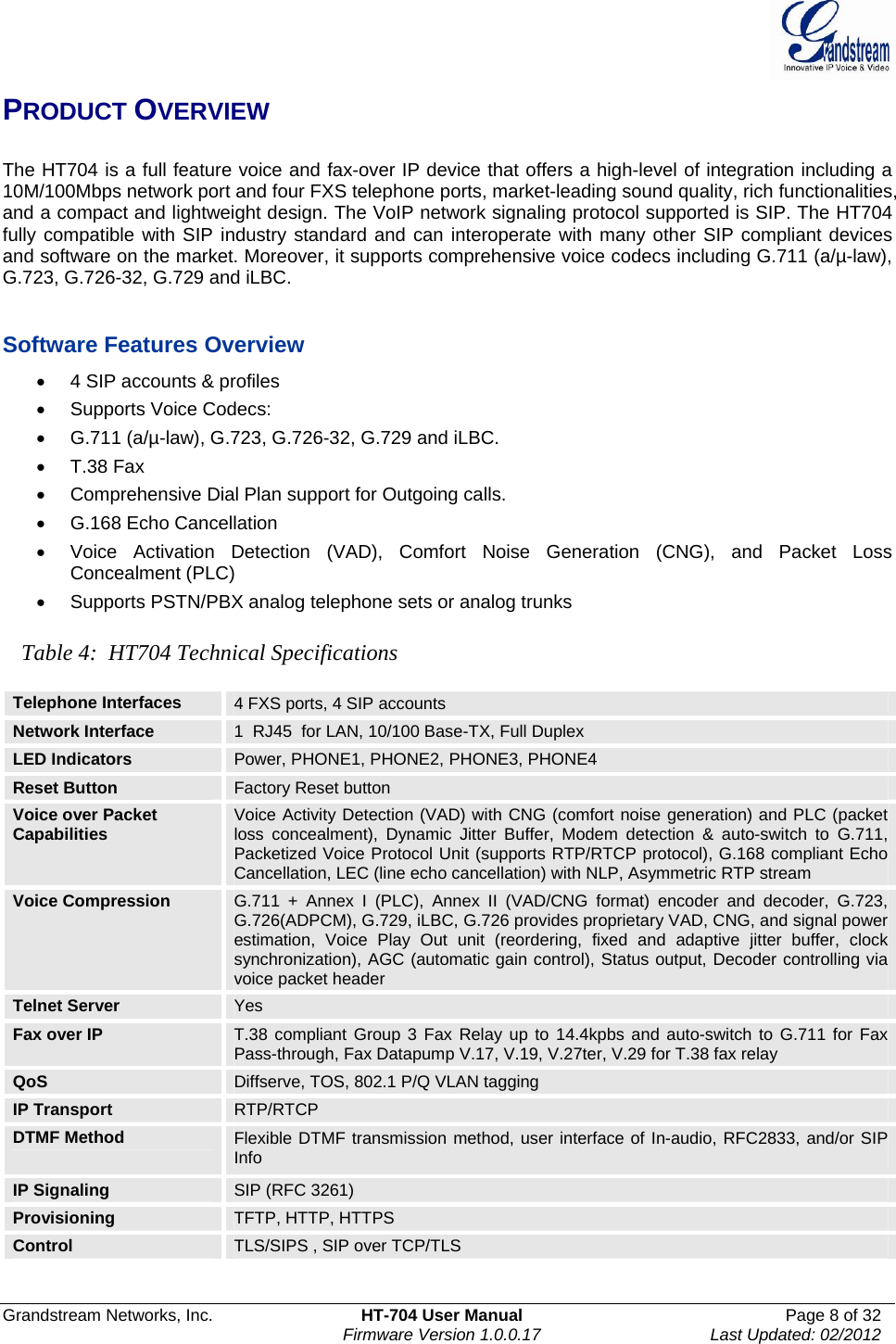  Grandstream Networks, Inc.  HT-704 User Manual  Page 8 of 32    Firmware Version 1.0.0.17  Last Updated: 02/2012  PRODUCT OVERVIEW  The HT704 is a full feature voice and fax-over IP device that offers a high-level of integration including a 10M/100Mbps network port and four FXS telephone ports, market-leading sound quality, rich functionalities, and a compact and lightweight design. The VoIP network signaling protocol supported is SIP. The HT704 fully compatible with SIP industry standard and can interoperate with many other SIP compliant devices and software on the market. Moreover, it supports comprehensive voice codecs including G.711 (a/µ-law), G.723, G.726-32, G.729 and iLBC.   Software Features Overview •  4 SIP accounts &amp; profiles • Supports Voice Codecs:  •  G.711 (a/µ-law), G.723, G.726-32, G.729 and iLBC. •  T.38 Fax  •  Comprehensive Dial Plan support for Outgoing calls. • G.168 Echo Cancellation •  Voice Activation Detection (VAD), Comfort Noise Generation (CNG), and Packet Loss Concealment (PLC) •  Supports PSTN/PBX analog telephone sets or analog trunks  Table 4:  HT704 Technical Specifications  Telephone Interfaces  4 FXS ports, 4 SIP accounts Network Interface  1  RJ45  for LAN, 10/100 Base-TX, Full Duplex LED Indicators  Power, PHONE1, PHONE2, PHONE3, PHONE4 Reset Button  Factory Reset button Voice over Packet Capabilities  Voice Activity Detection (VAD) with CNG (comfort noise generation) and PLC (packet loss concealment), Dynamic Jitter Buffer, Modem detection &amp; auto-switch to G.711, Packetized Voice Protocol Unit (supports RTP/RTCP protocol), G.168 compliant Echo Cancellation, LEC (line echo cancellation) with NLP, Asymmetric RTP stream Voice Compression  G.711 + Annex I (PLC), Annex II (VAD/CNG format) encoder and decoder, G.723, G.726(ADPCM), G.729, iLBC, G.726 provides proprietary VAD, CNG, and signal power estimation, Voice Play Out unit (reordering, fixed and adaptive jitter buffer, clock synchronization), AGC (automatic gain control), Status output, Decoder controlling via voice packet header Telnet Server  Yes Fax over IP  T.38 compliant Group 3 Fax Relay up to 14.4kpbs and auto-switch to G.711 for Fax Pass-through, Fax Datapump V.17, V.19, V.27ter, V.29 for T.38 fax relay QoS  Diffserve, TOS, 802.1 P/Q VLAN tagging IP Transport  RTP/RTCP  DTMF Method  Flexible DTMF transmission method, user interface of In-audio, RFC2833, and/or SIP Info IP Signaling  SIP (RFC 3261) Provisioning  TFTP, HTTP, HTTPS Control  TLS/SIPS , SIP over TCP/TLS 