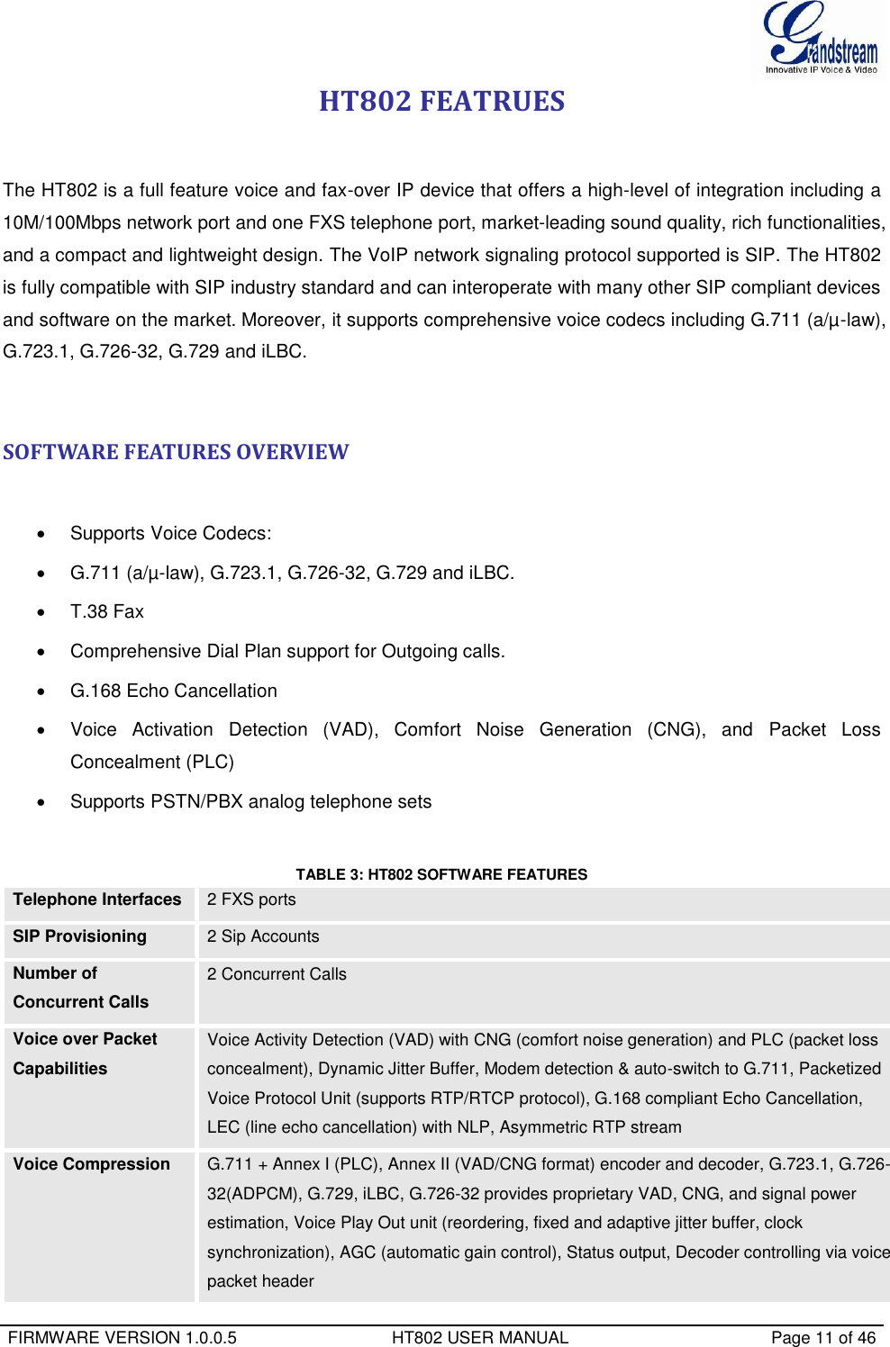  FIRMWARE VERSION 1.0.0.5                                 HT802 USER MANUAL                                           Page 11 of 46  HT802 FEATRUES  The HT802 is a full feature voice and fax-over IP device that offers a high-level of integration including a 10M/100Mbps network port and one FXS telephone port, market-leading sound quality, rich functionalities, and a compact and lightweight design. The VoIP network signaling protocol supported is SIP. The HT802 is fully compatible with SIP industry standard and can interoperate with many other SIP compliant devices and software on the market. Moreover, it supports comprehensive voice codecs including G.711 (a/µ-law), G.723.1, G.726-32, G.729 and iLBC.   SOFTWARE FEATURES OVERVIEW    Supports Voice Codecs:    G.711 (a/µ-law), G.723.1, G.726-32, G.729 and iLBC.   T.38 Fax    Comprehensive Dial Plan support for Outgoing calls.   G.168 Echo Cancellation   Voice  Activation  Detection  (VAD),  Comfort  Noise  Generation  (CNG),  and  Packet  Loss Concealment (PLC)   Supports PSTN/PBX analog telephone sets  TABLE 3: HT802 SOFTWARE FEATURES Telephone Interfaces 2 FXS ports SIP Provisioning 2 Sip Accounts Number of Concurrent Calls 2 Concurrent Calls Voice over Packet Capabilities Voice Activity Detection (VAD) with CNG (comfort noise generation) and PLC (packet loss concealment), Dynamic Jitter Buffer, Modem detection &amp; auto-switch to G.711, Packetized Voice Protocol Unit (supports RTP/RTCP protocol), G.168 compliant Echo Cancellation, LEC (line echo cancellation) with NLP, Asymmetric RTP stream Voice Compression G.711 + Annex I (PLC), Annex II (VAD/CNG format) encoder and decoder, G.723.1, G.726-32(ADPCM), G.729, iLBC, G.726-32 provides proprietary VAD, CNG, and signal power estimation, Voice Play Out unit (reordering, fixed and adaptive jitter buffer, clock synchronization), AGC (automatic gain control), Status output, Decoder controlling via voice packet header 