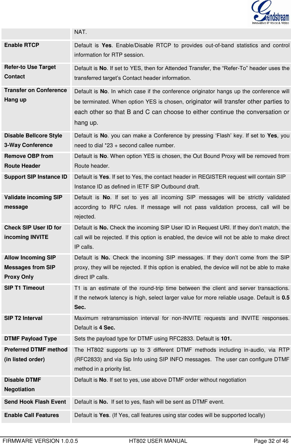  FIRMWARE VERSION 1.0.0.5                                 HT802 USER MANUAL                                           Page 32 of 46  NAT. Enable RTCP Default  is  Yes.  Enable/Disable  RTCP  to  provides  out-of-band  statistics  and  control information for RTP session. Refer-to Use Target Contact Default is No. If set to YES, then for Attended Transfer, the “Refer-To” header uses the transferred target’s Contact header information. Transfer on Conference Hang up Default is No. In which case if the conference originator hangs up the conference will be terminated. When option YES is chosen, originator will transfer other parties to each other so that B and C can choose to either continue the conversation or hang up. Disable Bellcore Style 3-Way Conference Default is No. you can make a Conference by pressing ‘Flash’ key. If set to  Yes, you need to dial *23 + second callee number. Remove OBP from Route Header Default is No. When option YES is chosen, the Out Bound Proxy will be removed from Route header. Support SIP Instance ID Default is Yes. If set to Yes, the contact header in REGISTER request will contain SIP Instance ID as defined in IETF SIP Outbound draft. Validate incoming SIP message Default  is  No.  If  set  to  yes  all  incoming  SIP  messages  will  be  strictly  validated according  to  RFC  rules.  If  message  will  not  pass  validation  process,  call  will  be rejected. Check SIP User ID for incoming INVITE Default is No. Check the incoming SIP User ID in Request URI. If they don’t match, the call will be rejected. If this option is enabled, the device will not be able to make direct IP calls. Allow Incoming SIP Messages from SIP Proxy Only Default  is  No.  Check  the  incoming  SIP  messages.  If  they  don’t  come  from  the  SIP proxy, they will be rejected. If this option is enabled, the device will not be able to make direct IP calls. SIP T1 Timeout T1  is  an  estimate  of  the  round-trip  time  between  the  client  and  server  transactions.  If the network latency is high, select larger value for more reliable usage. Default is 0.5 Sec. SIP T2 Interval Maximum  retransmission  interval  for  non-INVITE  requests  and  INVITE  responses. Default is 4 Sec. DTMF Payload Type Sets the payload type for DTMF using RFC2833. Default is 101. Preferred DTMF method (in listed order) The  HT802  supports  up  to  3  different  DTMF  methods  including  in-audio,  via  RTP (RFC2833) and via Sip Info using SIP INFO messages.  The user can configure DTMF method in a priority list.   Disable DTMF Negotiation Default is No. If set to yes, use above DTMF order without negotiation Send Hook Flash Event Default is No.  If set to yes, flash will be sent as DTMF event.  Enable Call Features Default is Yes. (If Yes, call features using star codes will be supported locally) 