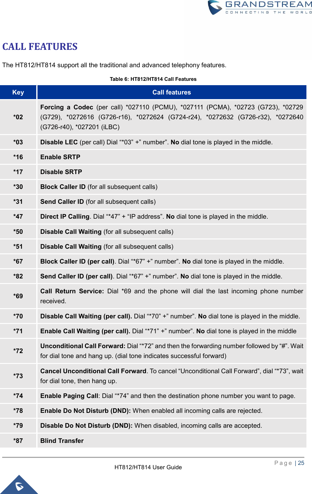     P a g e  | 25        HT812/HT814 User Guide  CALL FEATURES The HT812/HT814 support all the traditional and advanced telephony features. Table 6: HT812/HT814 Call Features Key Call features *02 Forcing  a  Codec  (per  call)  *027110  (PCMU),  *027111  (PCMA),  *02723  (G723),  *02729 (G729),  *0272616  (G726-r16),  *0272624  (G724-r24),  *0272632  (G726-r32),  *0272640 (G726-r40), *027201 (iLBC) *03 Disable LEC (per call) Dial “*03” +” number”. No dial tone is played in the middle. *16 Enable SRTP  *17 Disable SRTP *30 Block Caller ID (for all subsequent calls) *31 Send Caller ID (for all subsequent calls) *47 Direct IP Calling. Dial “*47” + “IP address”. No dial tone is played in the middle.   *50 Disable Call Waiting (for all subsequent calls) *51 Disable Call Waiting (for all subsequent calls) *67 Block Caller ID (per call). Dial “*67” +” number”. No dial tone is played in the middle. *82 Send Caller ID (per call). Dial “*67” +” number”. No dial tone is played in the middle. *69 Call  Return  Service:  Dial  *69  and  the  phone  will  dial  the  last  incoming  phone  number received. *70 Disable Call Waiting (per call). Dial “*70” +” number”. No dial tone is played in the middle. *71 Enable Call Waiting (per call). Dial “*71” +” number”. No dial tone is played in the middle *72 Unconditional Call Forward: Dial “*72” and then the forwarding number followed by “#”. Wait for dial tone and hang up. (dial tone indicates successful forward) *73 Cancel Unconditional Call Forward. To cancel “Unconditional Call Forward”, dial “*73”, wait for dial tone, then hang up. *74 Enable Paging Call: Dial “*74” and then the destination phone number you want to page. *78 Enable Do Not Disturb (DND): When enabled all incoming calls are rejected. *79 Disable Do Not Disturb (DND): When disabled, incoming calls are accepted. *87 Blind Transfer 