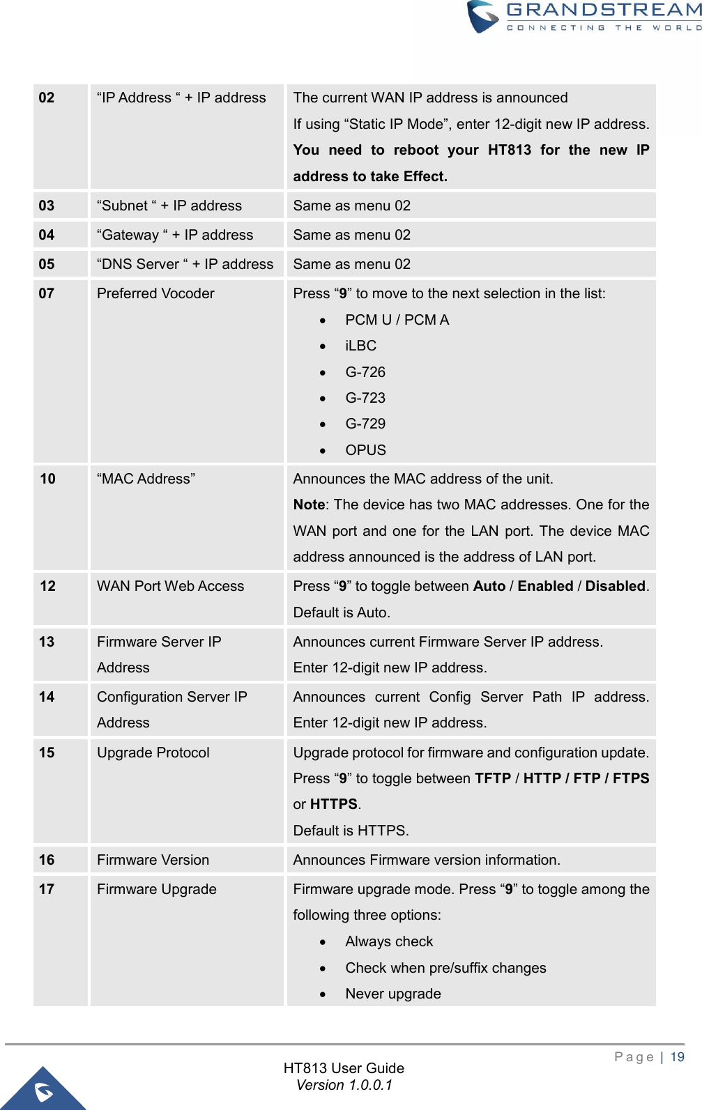       P a g e  |  19       HT813 User Guide Version 1.0.0.1  02 “IP Address “ + IP address The current WAN IP address is announced If using “Static IP Mode”, enter 12-digit new IP address. You  need  to  reboot  your  HT813  for  the  new  IP address to take Effect. 03 “Subnet “ + IP address Same as menu 02 04 “Gateway “ + IP address Same as menu 02 05 “DNS Server “ + IP address Same as menu 02 07 Preferred Vocoder Press “9” to move to the next selection in the list: • PCM U / PCM A • iLBC • G-726 • G-723   • G-729 • OPUS   10 “MAC Address” Announces the MAC address of the unit. Note: The device has two MAC addresses. One for the WAN port  and  one for the  LAN  port. The  device  MAC address announced is the address of LAN port. 12 WAN Port Web Access Press “9” to toggle between Auto / Enabled / Disabled. Default is Auto. 13 Firmware Server IP Address Announces current Firmware Server IP address.   Enter 12-digit new IP address. 14 Configuration Server IP Address Announces  current  Config  Server  Path  IP  address.   Enter 12-digit new IP address. 15 Upgrade Protocol Upgrade protocol for firmware and configuration update. Press “9” to toggle between TFTP / HTTP / FTP / FTPS or HTTPS.   Default is HTTPS. 16 Firmware Version Announces Firmware version information. 17 Firmware Upgrade Firmware upgrade mode. Press “9” to toggle among the following three options: • Always check • Check when pre/suffix changes • Never upgrade 