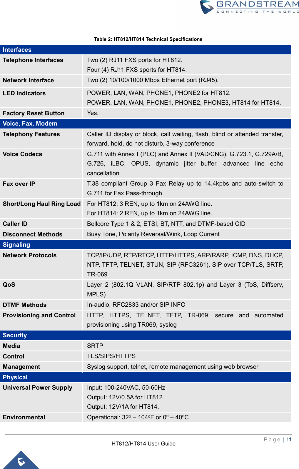     P a g e  | 11        HT812/HT814 User Guide  Table 2: HT812/HT814 Technical Specifications Interfaces Telephone Interfaces Two (2) RJ11 FXS ports for HT812. Four (4) RJ11 FXS sports for HT814. Network Interface Two (2) 10/100/1000 Mbps Ethernet port (RJ45). LED Indicators POWER, LAN, WAN, PHONE1, PHONE2 for HT812. POWER, LAN, WAN, PHONE1, PHONE2, PHONE3, HT814 for HT814. Factory Reset Button Yes. Voice, Fax, Modem Telephony Features Caller ID display or  block, call  waiting, flash, blind or attended transfer, forward, hold, do not disturb, 3-way conference Voice Codecs G.711 with Annex I (PLC) and Annex II (VAD/CNG), G.723.1, G.729A/B, G.726,  iLBC,  OPUS,  dynamic  jitter  buffer,  advanced  line  echo cancellation Fax over IP T.38  compliant  Group  3  Fax  Relay  up  to  14.4kpbs  and  auto-switch  to G.711 for Fax Pass-through Short/Long Haul Ring Load For HT812: 3 REN, up to 1km on 24AWG line. For HT814: 2 REN, up to 1km on 24AWG line. Caller ID Bellcore Type 1 &amp; 2, ETSI, BT, NTT, and DTMF-based CID Disconnect Methods Busy Tone, Polarity Reversal/Wink, Loop Current Signaling Network Protocols TCP/IP/UDP, RTP/RTCP, HTTP/HTTPS, ARP/RARP, ICMP, DNS, DHCP, NTP, TFTP, TELNET, STUN, SIP (RFC3261), SIP over TCP/TLS, SRTP, TR-069 QoS Layer  2  (802.1Q  VLAN,  SIP/RTP  802.1p)  and  Layer  3  (ToS,  Diffserv, MPLS) DTMF Methods In-audio, RFC2833 and/or SIP INFO Provisioning and Control HTTP,  HTTPS,  TELNET,  TFTP,  TR-069,  secure  and  automated provisioning using TR069, syslog Security Media SRTP Control TLS/SIPS/HTTPS Management Syslog support, telnet, remote management using web browser Physical Universal Power Supply Input: 100-240VAC, 50-60Hz Output: 12V/0.5A for HT812. Output: 12V/1A for HT814. Environmental Operational: 32o – 104oF or 0º – 40ºC 