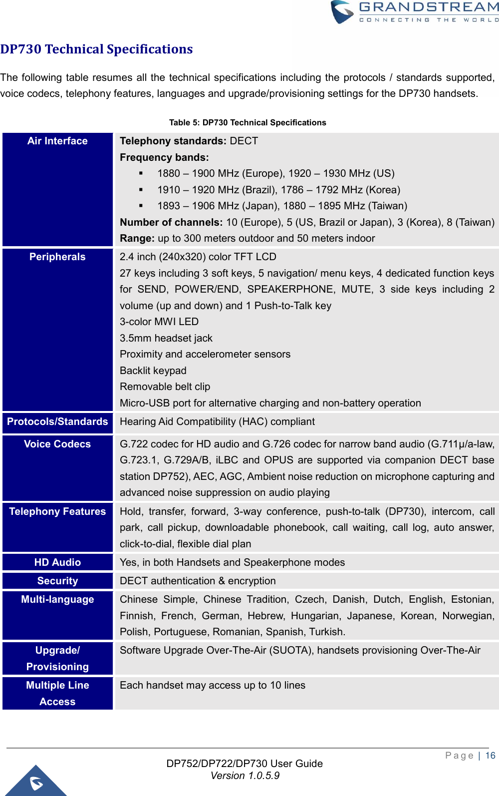  P a g e  |  16   DP752/DP722/DP730 User Guide Version 1.0.5.9   DP730 Technical Specifications The following table resumes  all the technical specifications including the protocols / standards  supported, voice codecs, telephony features, languages and upgrade/provisioning settings for the DP730 handsets. Table 5: DP730 Technical Specifications Air Interface Telephony standards: DECT Frequency bands: ▪ 1880 – 1900 MHz (Europe), 1920 – 1930 MHz (US) ▪ 1910 – 1920 MHz (Brazil), 1786 – 1792 MHz (Korea) ▪ 1893 – 1906 MHz (Japan), 1880 – 1895 MHz (Taiwan) Number of channels: 10 (Europe), 5 (US, Brazil or Japan), 3 (Korea), 8 (Taiwan) Range: up to 300 meters outdoor and 50 meters indoor Peripherals 2.4 inch (240x320) color TFT LCD 27 keys including 3 soft keys, 5 navigation/ menu keys, 4 dedicated function keys for  SEND,  POWER/END,  SPEAKERPHONE,  MUTE,  3  side  keys  including  2 volume (up and down) and 1 Push-to-Talk key   3-color MWI LED 3.5mm headset jack Proximity and accelerometer sensors Backlit keypad Removable belt clip Micro-USB port for alternative charging and non-battery operation Protocols/Standards Hearing Aid Compatibility (HAC) compliant Voice Codecs G.722 codec for HD audio and G.726 codec for narrow band audio (G.711μ/a-law, G.723.1,  G.729A/B,  iLBC  and  OPUS  are  supported  via  companion  DECT base station DP752), AEC, AGC, Ambient noise reduction on microphone capturing and advanced noise suppression on audio playing Telephony Features Hold,  transfer,  forward,  3-way  conference,  push-to-talk  (DP730),  intercom,  call park,  call  pickup,  downloadable  phonebook,  call  waiting,  call  log,  auto  answer, click-to-dial, flexible dial plan HD Audio Yes, in both Handsets and Speakerphone modes Security DECT authentication &amp; encryption Multi-language Chinese  Simple,  Chinese  Tradition,  Czech,  Danish,  Dutch,  English,  Estonian, Finnish,  French,  German,  Hebrew,  Hungarian,  Japanese,  Korean,  Norwegian, Polish, Portuguese, Romanian, Spanish, Turkish. Upgrade/ Provisioning Software Upgrade Over-The-Air (SUOTA), handsets provisioning Over-The-Air Multiple Line Access Each handset may access up to 10 lines 