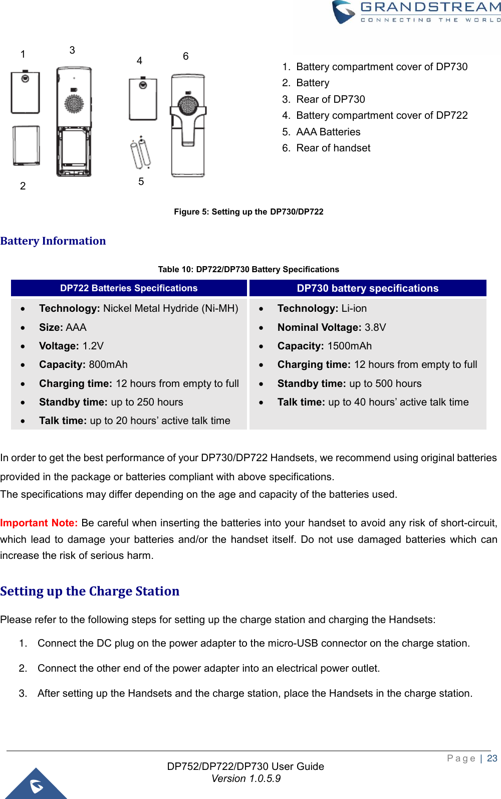  P a g e  |  23   DP752/DP722/DP730 User Guide Version 1.0.5.9             Figure 5: Setting up the DP730/DP722 Battery Information   Table 10: DP722/DP730 Battery Specifications  In order to get the best performance of your DP730/DP722 Handsets, we recommend using original batteries provided in the package or batteries compliant with above specifications. The specifications may differ depending on the age and capacity of the batteries used. Important Note: Be careful when inserting the batteries into your handset to avoid any risk of short-circuit, which  lead  to  damage  your  batteries  and/or  the  handset  itself.  Do  not  use  damaged  batteries  which  can increase the risk of serious harm. Setting up the Charge Station   Please refer to the following steps for setting up the charge station and charging the Handsets: 1. Connect the DC plug on the power adapter to the micro-USB connector on the charge station. 2. Connect the other end of the power adapter into an electrical power outlet. 3. After setting up the Handsets and the charge station, place the Handsets in the charge station.  DP722 Batteries Specifications DP730 battery specifications • Technology: Nickel Metal Hydride (Ni-MH)   • Size: AAA   • Voltage: 1.2V   • Capacity: 800mAh • Charging time: 12 hours from empty to full • Standby time: up to 250 hours • Talk time: up to 20 hours’ active talk time • Technology: Li-ion   • Nominal Voltage: 3.8V   • Capacity: 1500mAh • Charging time: 12 hours from empty to full • Standby time: up to 500 hours • Talk time: up to 40 hours’ active talk time 4 2 6 1. Battery compartment cover of DP730 2.Battery 3.Rear of DP730 4.Battery compartment cover of DP722 5.AAA Batteries 6.Rear of handset  5 1 3 