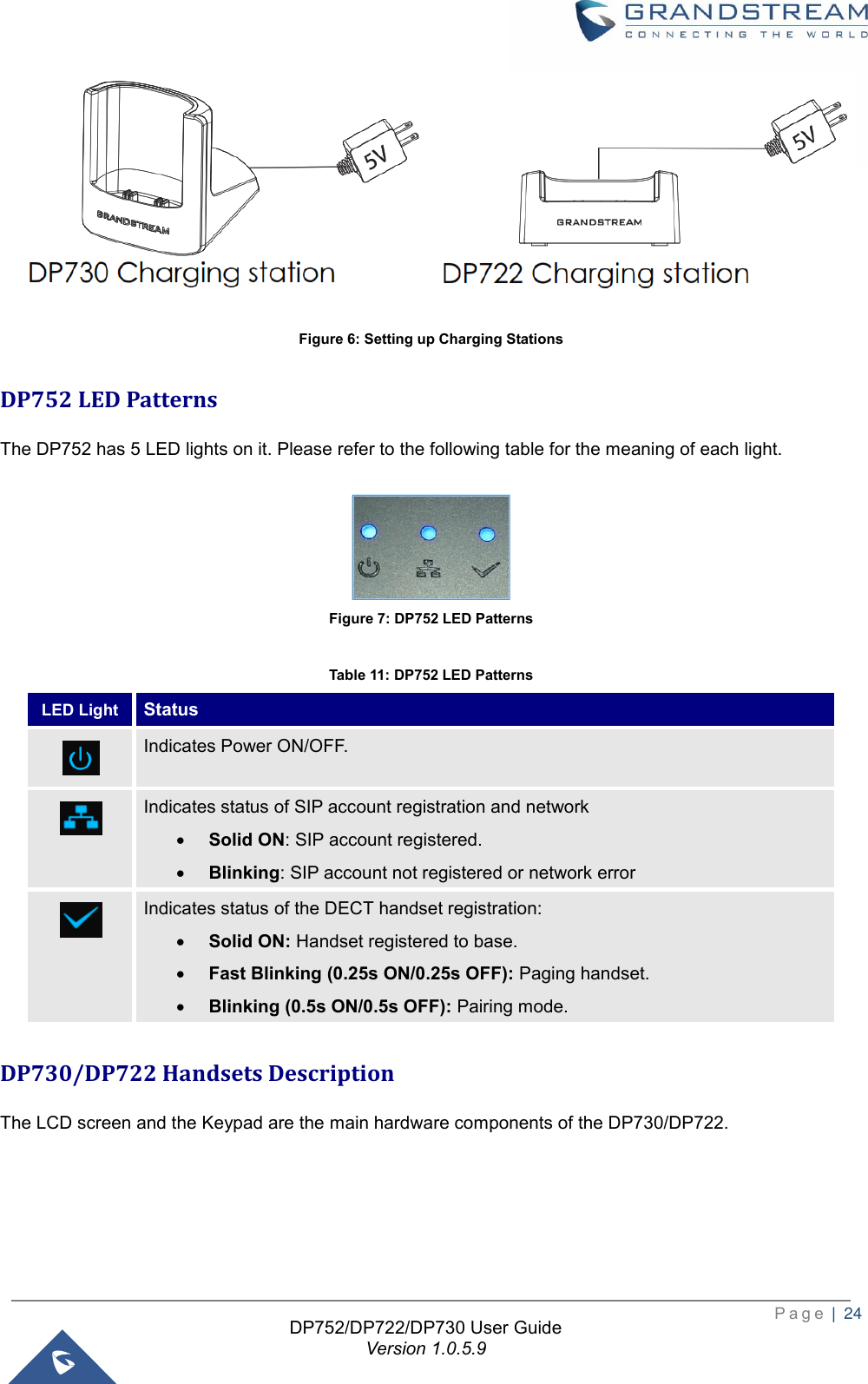  P a g e  |  24   DP752/DP722/DP730 User Guide Version 1.0.5.9     Figure 6: Setting up Charging Stations DP752 LED Patterns The DP752 has 5 LED lights on it. Please refer to the following table for the meaning of each light.     Figure 7: DP752 LED Patterns  Table 11: DP752 LED Patterns DP730/DP722 Handsets Description The LCD screen and the Keypad are the main hardware components of the DP730/DP722.     LED Light Status  Indicates Power ON/OFF.  Indicates status of SIP account registration and network • Solid ON: SIP account registered.     • Blinking: SIP account not registered or network error  Indicates status of the DECT handset registration: • Solid ON: Handset registered to base. • Fast Blinking (0.25s ON/0.25s OFF): Paging handset. • Blinking (0.5s ON/0.5s OFF): Pairing mode. 