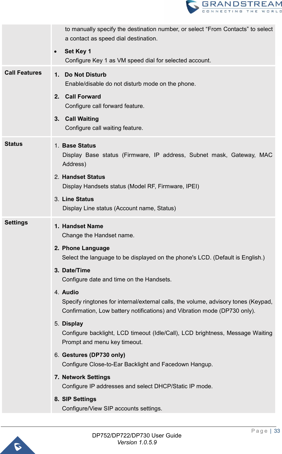  P a g e  |  33   DP752/DP722/DP730 User Guide Version 1.0.5.9   to manually specify the destination number, or select “From Contacts” to select a contact as speed dial destination. • Set Key 1 Configure Key 1 as VM speed dial for selected account. Call Features 1. Do Not Disturb Enable/disable do not disturb mode on the phone. 2. Call Forward Configure call forward feature. 3. Call Waiting   Configure call waiting feature. Status 1. Base Status Display  Base  status  (Firmware,  IP  address,  Subnet  mask,  Gateway,  MAC Address) 2. Handset Status Display Handsets status (Model RF, Firmware, IPEI) 3. Line Status Display Line status (Account name, Status) Settings 1. Handset Name Change the Handset name. 2. Phone Language   Select the language to be displayed on the phone&apos;s LCD. (Default is English.) 3. Date/Time Configure date and time on the Handsets. 4. Audio Specify ringtones for internal/external calls, the volume, advisory tones (Keypad, Confirmation, Low battery notifications) and Vibration mode (DP730 only). 5. Display Configure backlight, LCD timeout (Idle/Call), LCD brightness, Message Waiting Prompt and menu key timeout. 6. Gestures (DP730 only) Configure Close-to-Ear Backlight and Facedown Hangup. 7. Network Settings Configure IP addresses and select DHCP/Static IP mode. 8. SIP Settings Configure/View SIP accounts settings. 