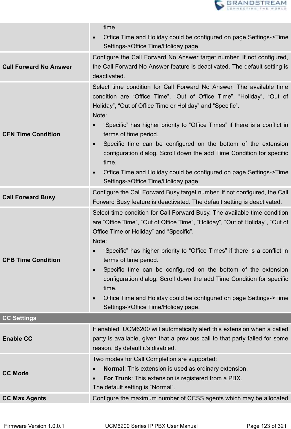  Firmware Version 1.0.0.1 UCM6200 Series IP PBX User Manual Page 123 of 321    time.   Office Time and Holiday could be configured on page Settings-&gt;Time Settings-&gt;Office Time/Holiday page. Call Forward No Answer Configure the Call Forward No Answer target number. If not configured, the Call Forward No Answer feature is deactivated. The default setting is deactivated. CFN Time Condition Select  time  condition  for  Call  Forward  No  Answer.  The  available  time condition  are  “Office  Time”,  “Out  of  Office  Time”,  “Holiday”,  “Out  of Holiday”, “Out of Office Time or Holiday” and “Specific”.   Note:  “Specific” has higher priority to “Office Times” if there is a conflict in terms of time period.   Specific  time  can  be  configured  on  the  bottom  of  the  extension configuration dialog. Scroll down the add Time Condition for specific time.   Office Time and Holiday could be configured on page Settings-&gt;Time Settings-&gt;Office Time/Holiday page. Call Forward Busy Configure the Call Forward Busy target number. If not configured, the Call Forward Busy feature is deactivated. The default setting is deactivated. CFB Time Condition Select time condition for Call Forward Busy. The available time condition are “Office Time”, “Out of Office Time”, “Holiday”, “Out of Holiday”, “Out of Office Time or Holiday” and “Specific”.   Note:  “Specific” has higher priority to “Office Times” if there is a conflict in terms of time period.   Specific  time  can  be  configured  on  the  bottom  of  the  extension configuration dialog. Scroll down the add Time Condition for specific time.   Office Time and Holiday could be configured on page Settings-&gt;Time Settings-&gt;Office Time/Holiday page. CC Settings Enable CC If enabled, UCM6200 will automatically alert this extension when a called party is available, given that a previous call to that party failed for some reason. By default it’s disabled. CC Mode Two modes for Call Completion are supported:  Normal: This extension is used as ordinary extension.  For Trunk: This extension is registered from a PBX. The default setting is “Normal”. CC Max Agents Configure the maximum number of CCSS agents which may be allocated 