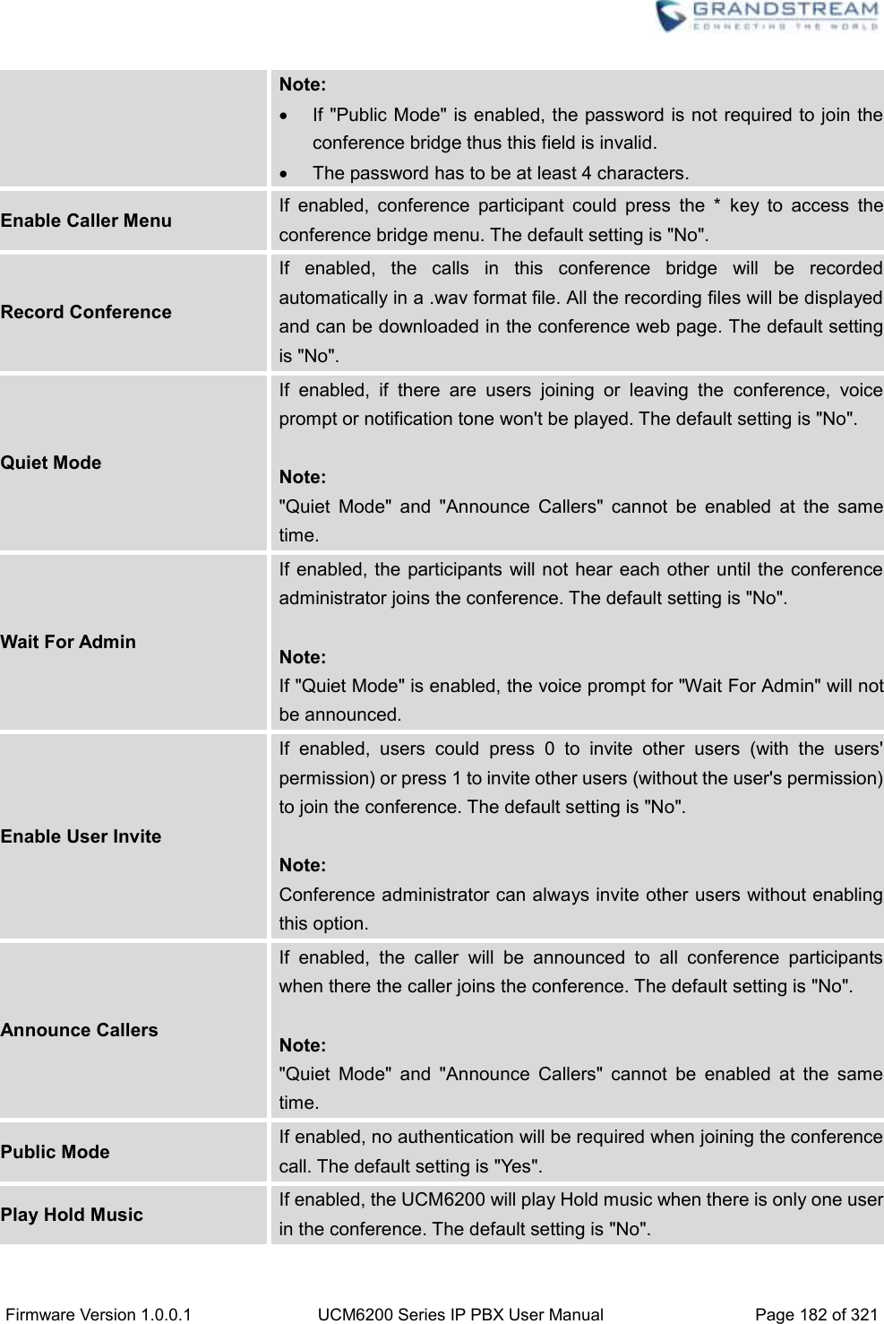  Firmware Version 1.0.0.1 UCM6200 Series IP PBX User Manual Page 182 of 321    Note:   If &quot;Public Mode&quot; is enabled, the password is not required to join the conference bridge thus this field is invalid.   The password has to be at least 4 characters. Enable Caller Menu If  enabled,  conference  participant  could  press  the  *  key  to  access  the conference bridge menu. The default setting is &quot;No&quot;. Record Conference If  enabled,  the  calls  in  this  conference  bridge  will  be  recorded automatically in a .wav format file. All the recording files will be displayed and can be downloaded in the conference web page. The default setting is &quot;No&quot;. Quiet Mode If  enabled,  if  there  are  users  joining  or  leaving  the  conference,  voice prompt or notification tone won&apos;t be played. The default setting is &quot;No&quot;.  Note: &quot;Quiet  Mode&quot;  and  &quot;Announce  Callers&quot;  cannot  be  enabled  at  the  same time. Wait For Admin If enabled, the participants will not hear each other until the conference administrator joins the conference. The default setting is &quot;No&quot;.  Note: If &quot;Quiet Mode&quot; is enabled, the voice prompt for &quot;Wait For Admin&quot; will not be announced. Enable User Invite If  enabled,  users  could  press  0  to  invite  other  users  (with  the  users&apos; permission) or press 1 to invite other users (without the user&apos;s permission) to join the conference. The default setting is &quot;No&quot;.  Note: Conference administrator can always invite other users without enabling this option. Announce Callers If  enabled,  the  caller  will  be  announced  to  all  conference  participants when there the caller joins the conference. The default setting is &quot;No&quot;.  Note: &quot;Quiet  Mode&quot;  and  &quot;Announce  Callers&quot;  cannot  be  enabled  at  the  same time. Public Mode If enabled, no authentication will be required when joining the conference call. The default setting is &quot;Yes&quot;. Play Hold Music If enabled, the UCM6200 will play Hold music when there is only one user in the conference. The default setting is &quot;No&quot;. 